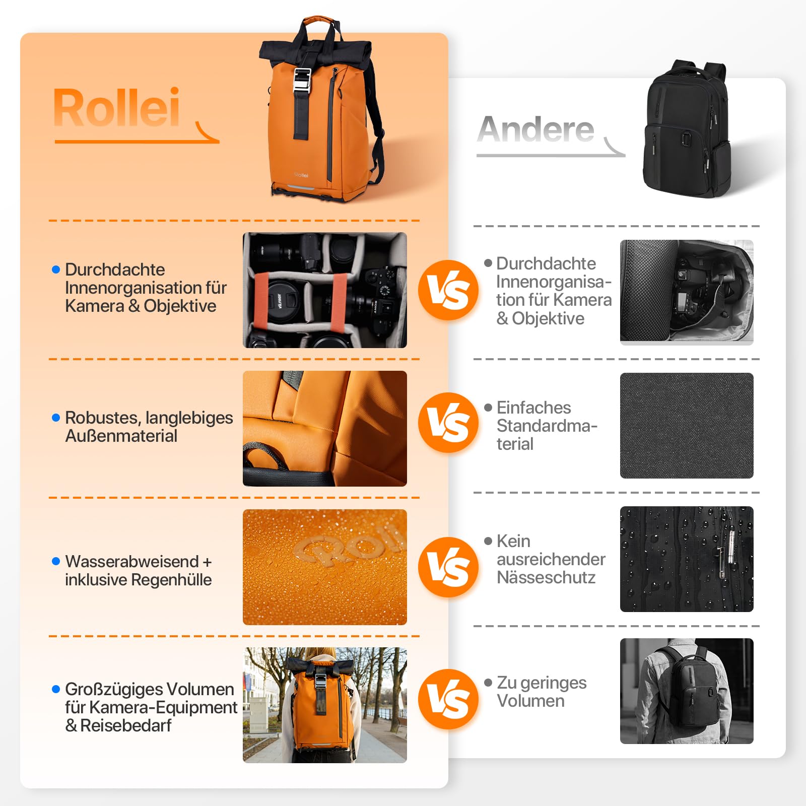 Rollei Fotoliner Ocean Rolltop Kamerarucksack Wasserdicht Fotorucksack Groß Kamera Rucksack mit Laptopfach Stativhalter für DSLR SLR Kameras