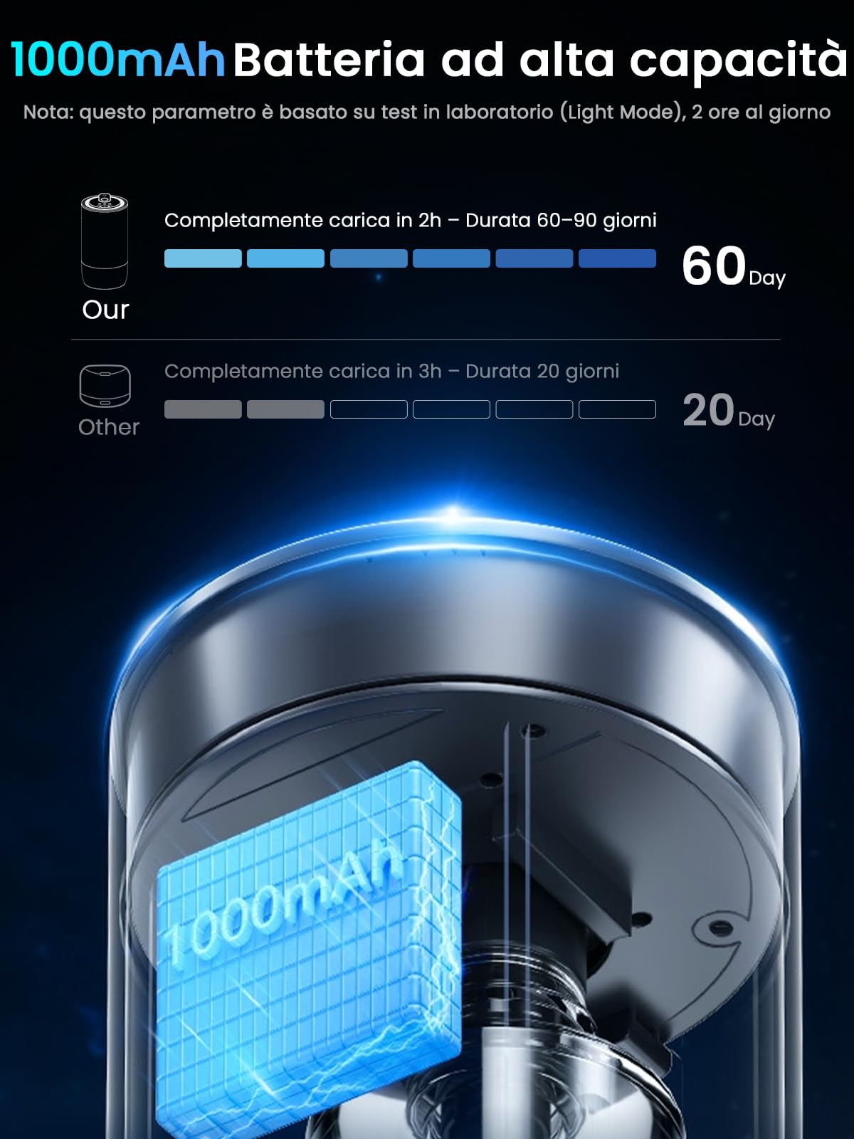 Profumatore Auto Diffusore con profumo da 50 ml (Oceano), durata 4-6 mesi, atomizzatore a ultrasuoni, RGB Musica Leggera, 3 modalità intelligenti, automatico On/Off, batteria da 1000 mAh, BJ 573