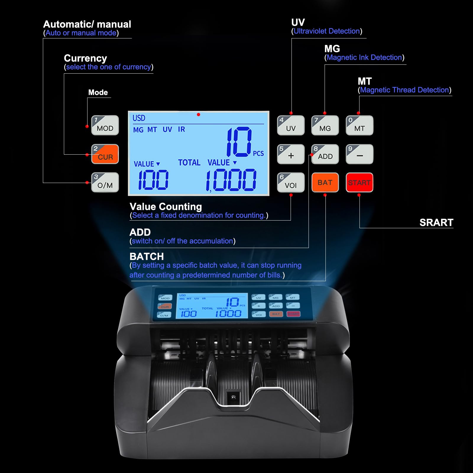 Compteuse de Billets Professionnelle Machine a Compter les Billets, Détection UV/MG/IR/MT, 1000 Billets/Min, Machine Compte Billet Affichage LCD 3,5” et Écran LED Externe, Mode Addition, Valeur et Lot