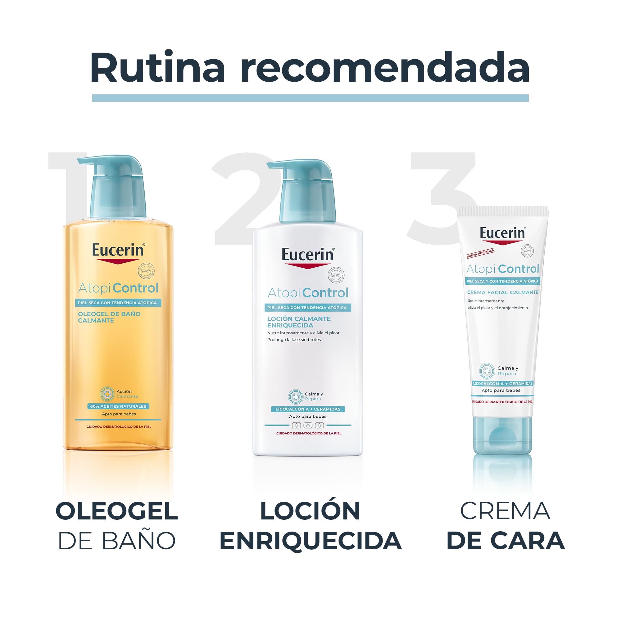Eucerin Atopicontrol Loción Corporal 12% Omega, Blanco, Fresh, 400 Mililitros
