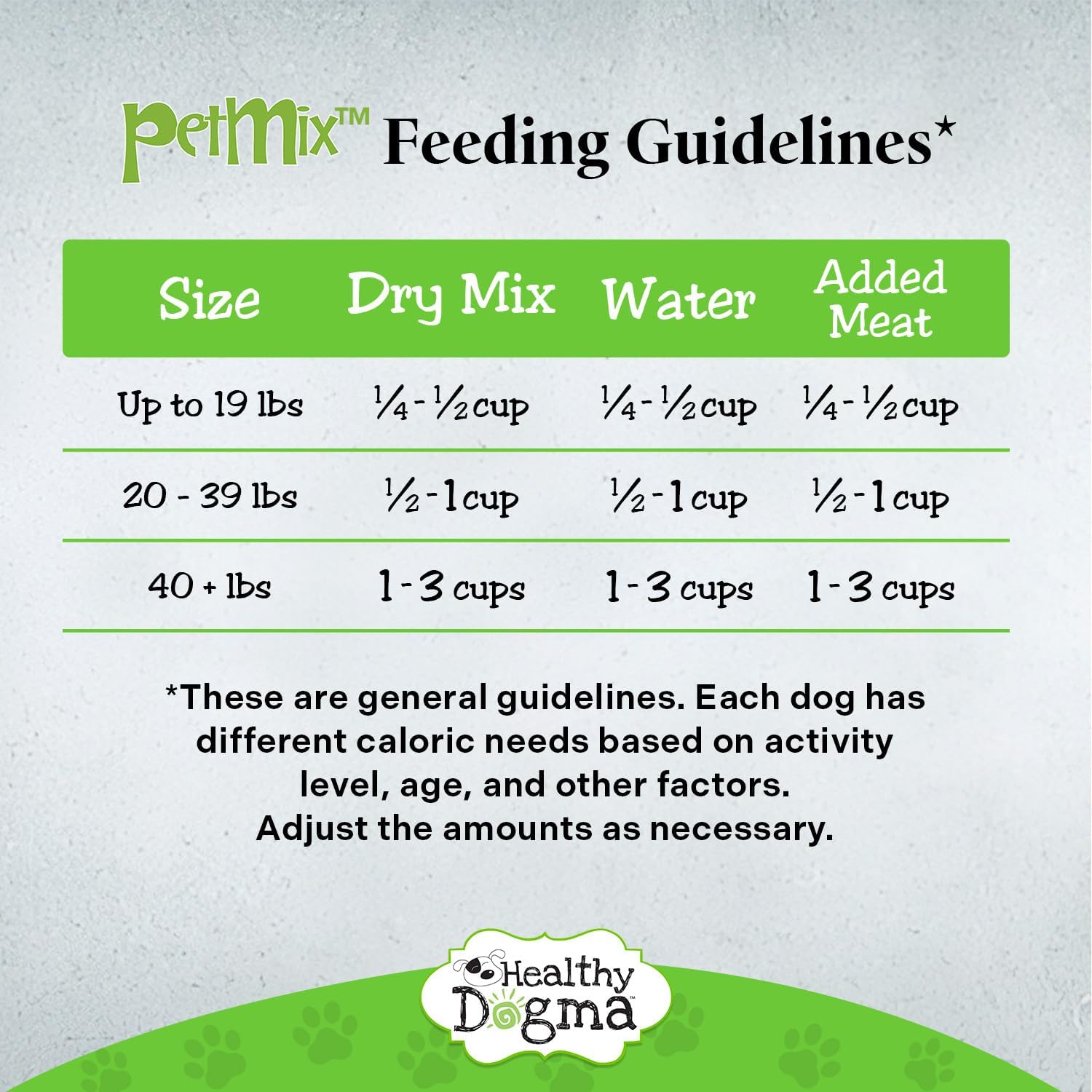Healthy Dogma - PetMix Dehydrated Dog Food, Clean Ingredient Food - No Preservatives, Homemade Dog Food (Super Green, 10 lbs)