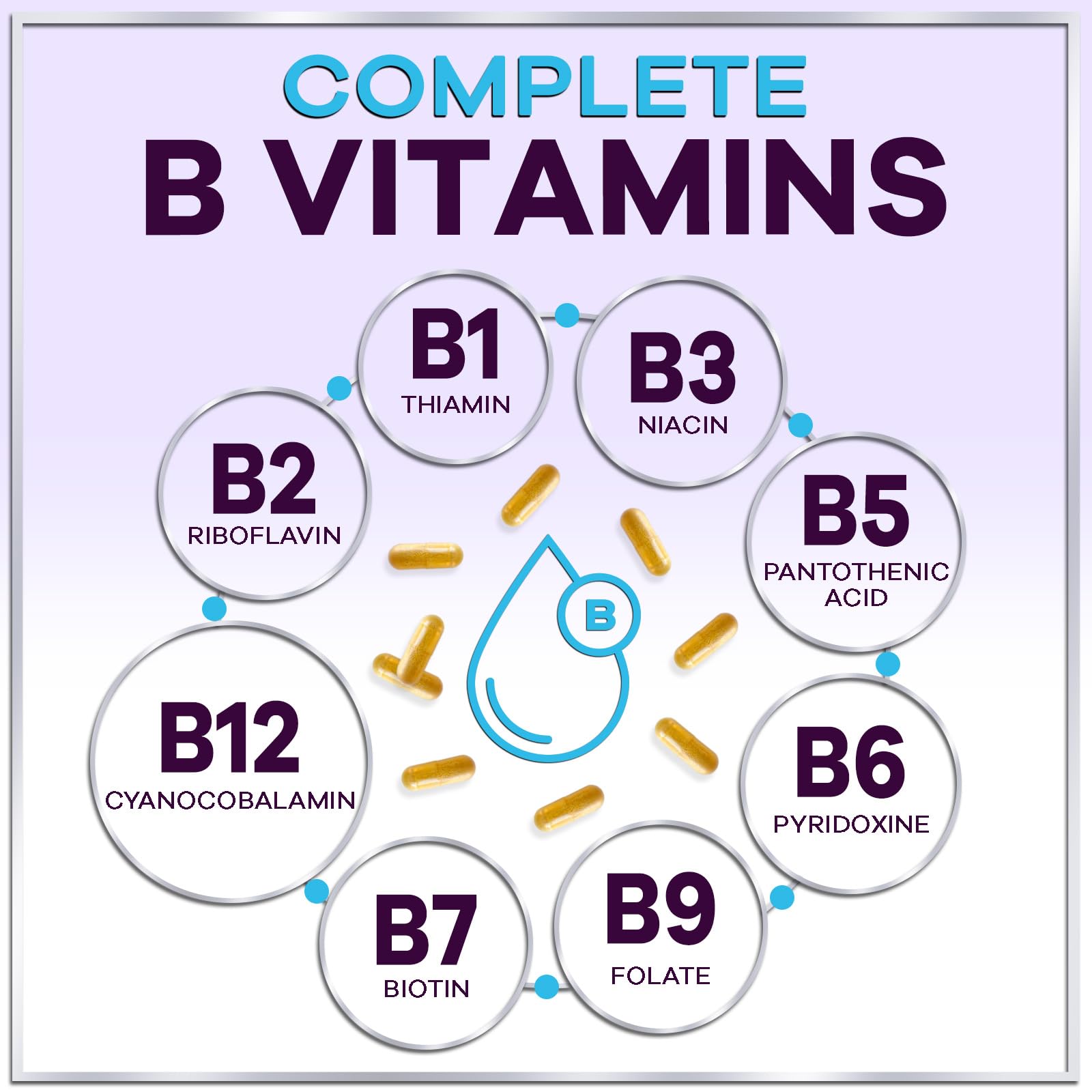 B Complex Vitamin Supplement - 3X Strength with Biotin, Vitamin C & Folic Acid - Super B12 Complex Vitamins for Energy, Supports Hair Growth, Immune Support for Women & Men, USA Bottled, 120 Capsules — Amazon image 6