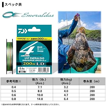 PEライン　エメラルダス センサー SSⅢ　0.6　0.8　新品2個セット 沈み具合がええ塩梅！ちょい高比重なPEライン「エメラルダス
