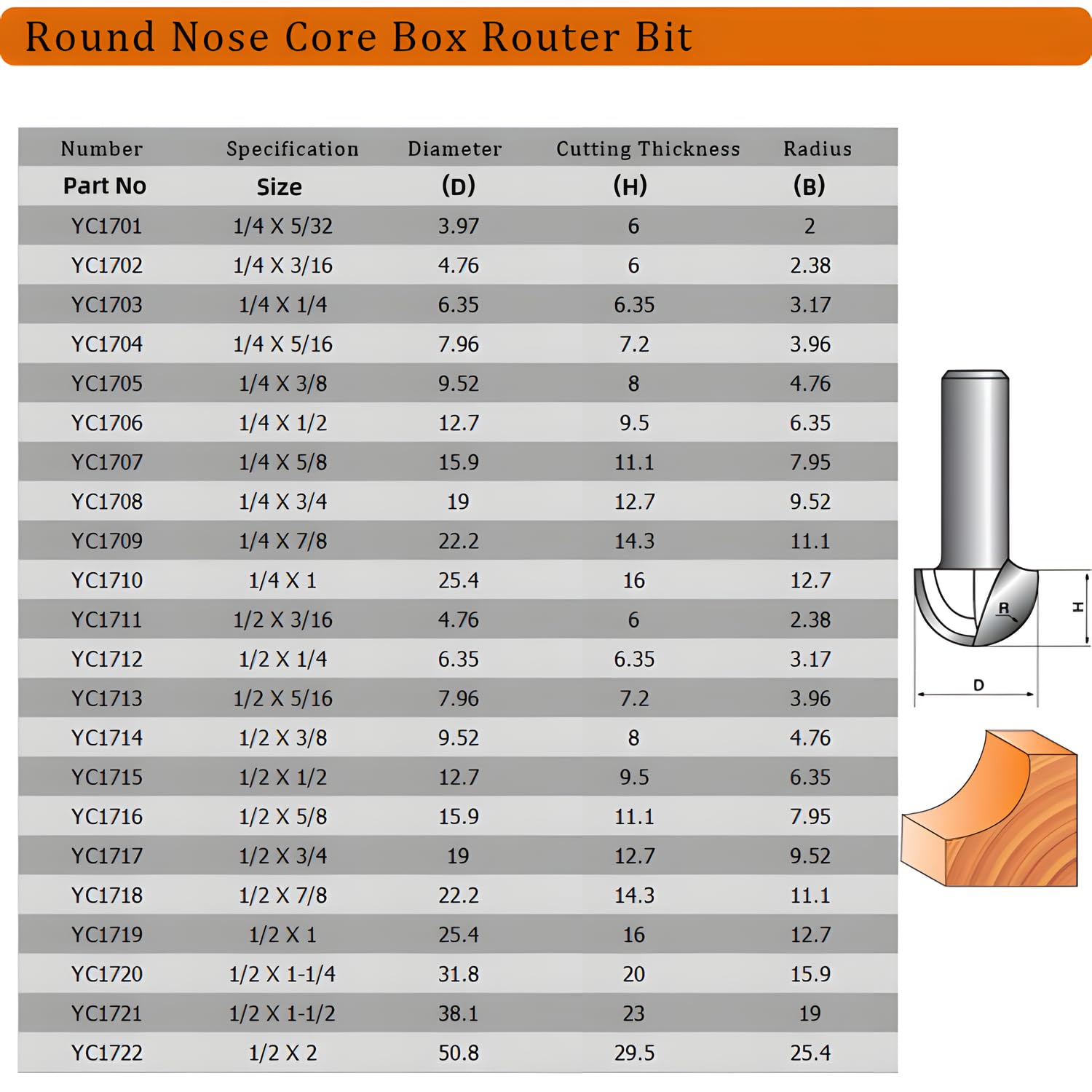 NACX 1/2-inch Shank, 1-inch Cutting Dia, 2-Flute, Carbide Tipped Groove Round Nose Core Box Router Bit, 2Pcs (1/2 x 1)