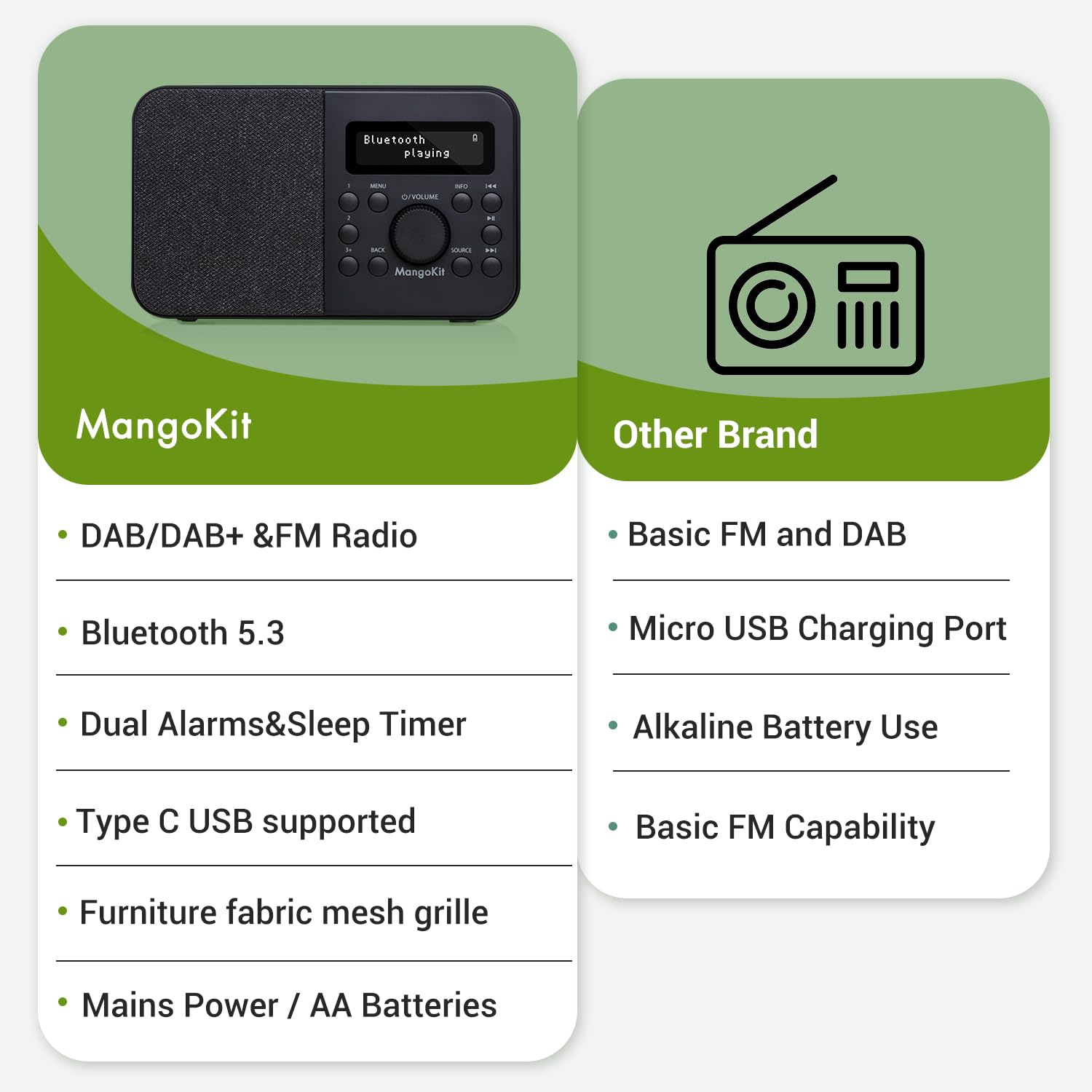 PR2S Tragbares DAB+ Digitalradio,Küchen-FM-Radio,Bluetooth-Lautsprecher,Persönliches DAB-Radio,Display,Alarm & Uhr,40 Preset-Stationen,Kopfhöreranschluss -Schwarz