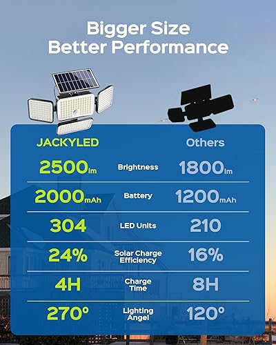 Miniatura 6 de JACKYLED Luces solares para exteriores, luces solares con sensor de movimiento de 2500 lúmenes, 304 LED, 4 cabezales, luces solares para exteriores