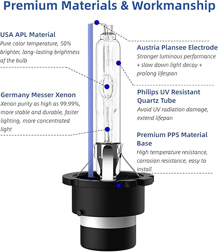 Miniatura 2 de Sinoparcel - Bombillas HID de xenón D4S para faros delanteros, 8000K, 35W, luz alta y baja, luces de repuesto, 42402 66440 42402WX, paquete de 2