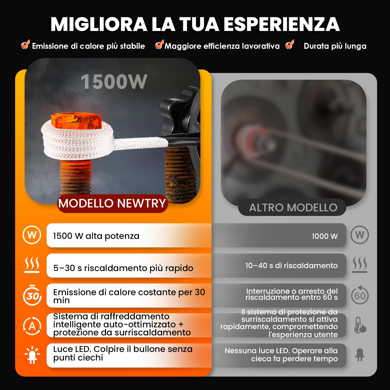 NEWTRY Riscaldatore induzione 1500W 8 bobine svitabulloni ruggine auto 220V | Potente, senza fiamma, dadi arrugginiti, viti, bulloni, durevole, per officina auto, alta efficienza, allentamento rapido