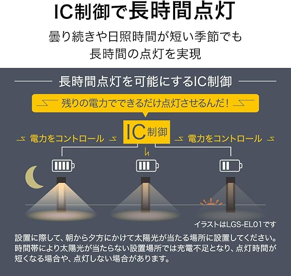 タカショー ソーラーライト 屋外 ExLights ソーラーウォールライト CUBE 1型 ダークグレー 防犯 センサーライト 屋外 明るい 長時間点灯 門柱 ABS樹脂、ポリスチレン LGS-EL03 - 5