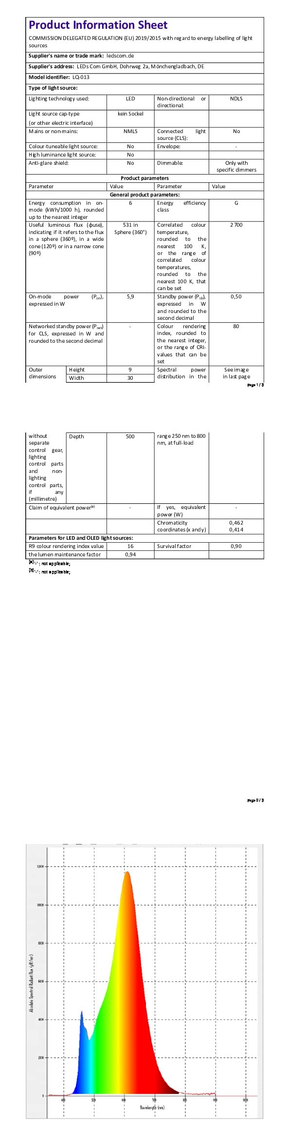 ledscom.de Smarte LED Unterbau-Leuchte SIRIS schwarz matt, WLAN-Controller flach,Smart-Home, Alexa-fähig, je 50cm, je 531lm, warmweiß, 5er Set