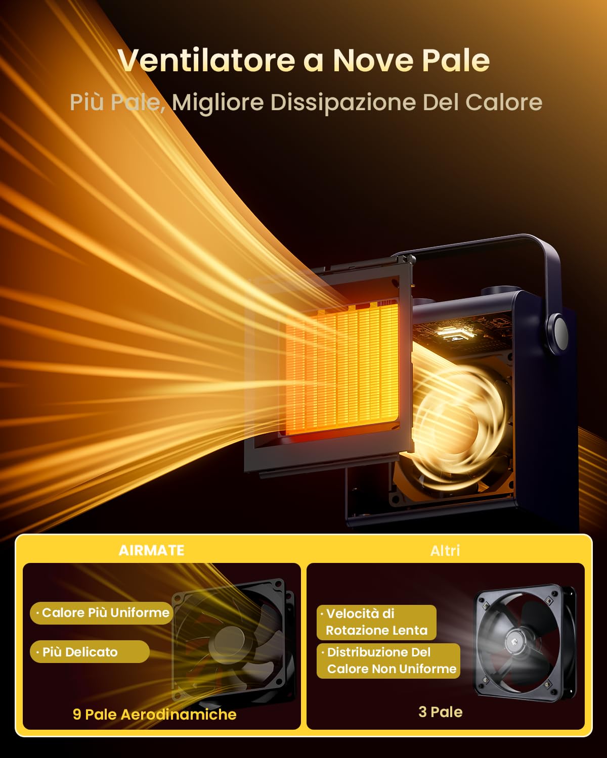 AIRMATE Stufetta Elettrica Basso Consumo, 2000W Termoventilatore Ceramico, Stufa Elettrica Basso Consumo, Riscaldamento Elettrico, 3 Modalità, Protezione Da Surriscaldamento E Ribaltamento, Leggero