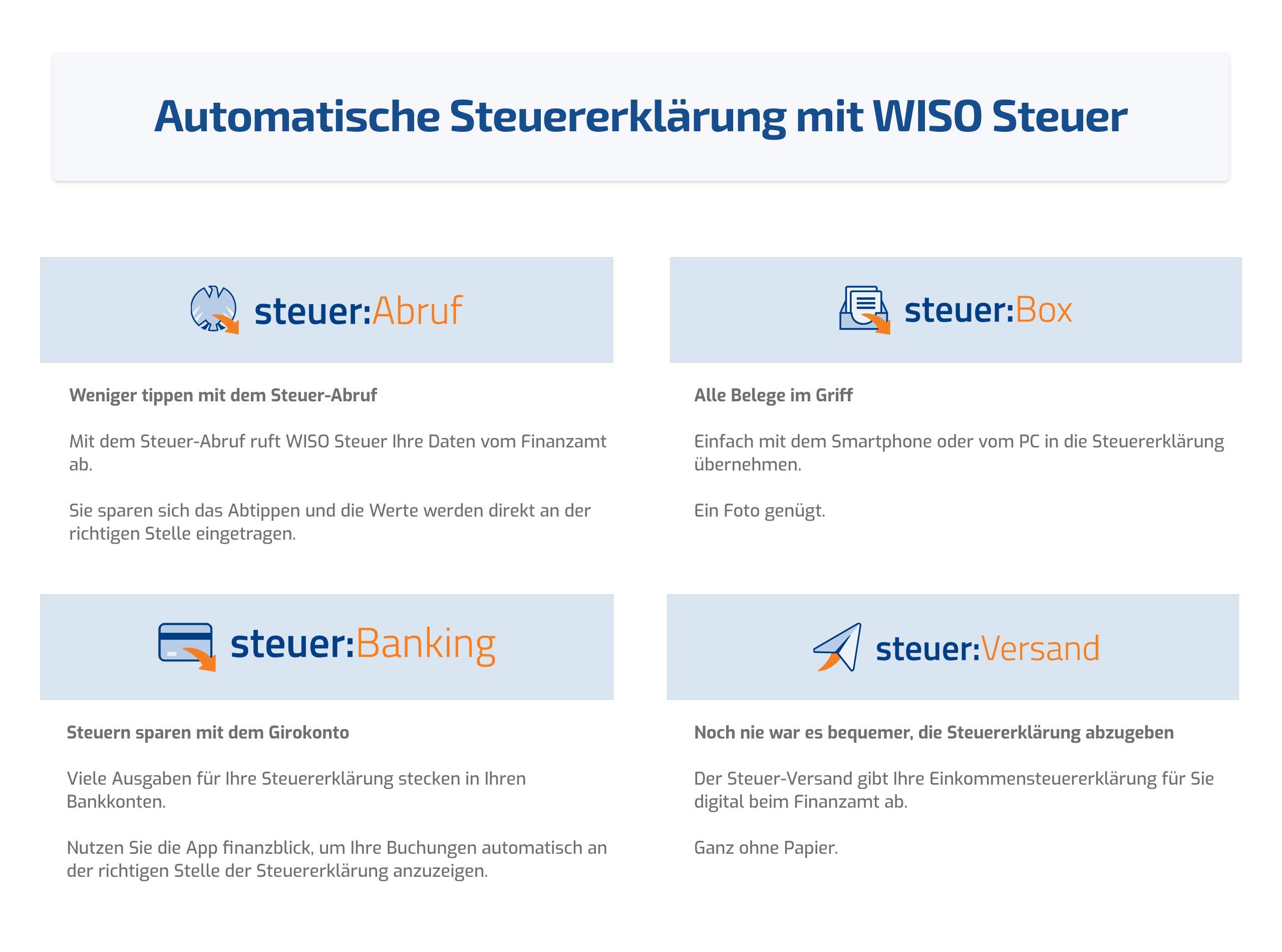 WISO Steuer-Web 2021 Mac (für Steuerjahr 2020) |Web Browser | Mac Web Version
