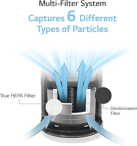 Miniatura 4 de LG PuriCare - Purificador de aire único de 360 grados con potenciador limpio, Wi-Fi ThinQ y control de voz (AS330DWR0), 310 pies cuadrados, color