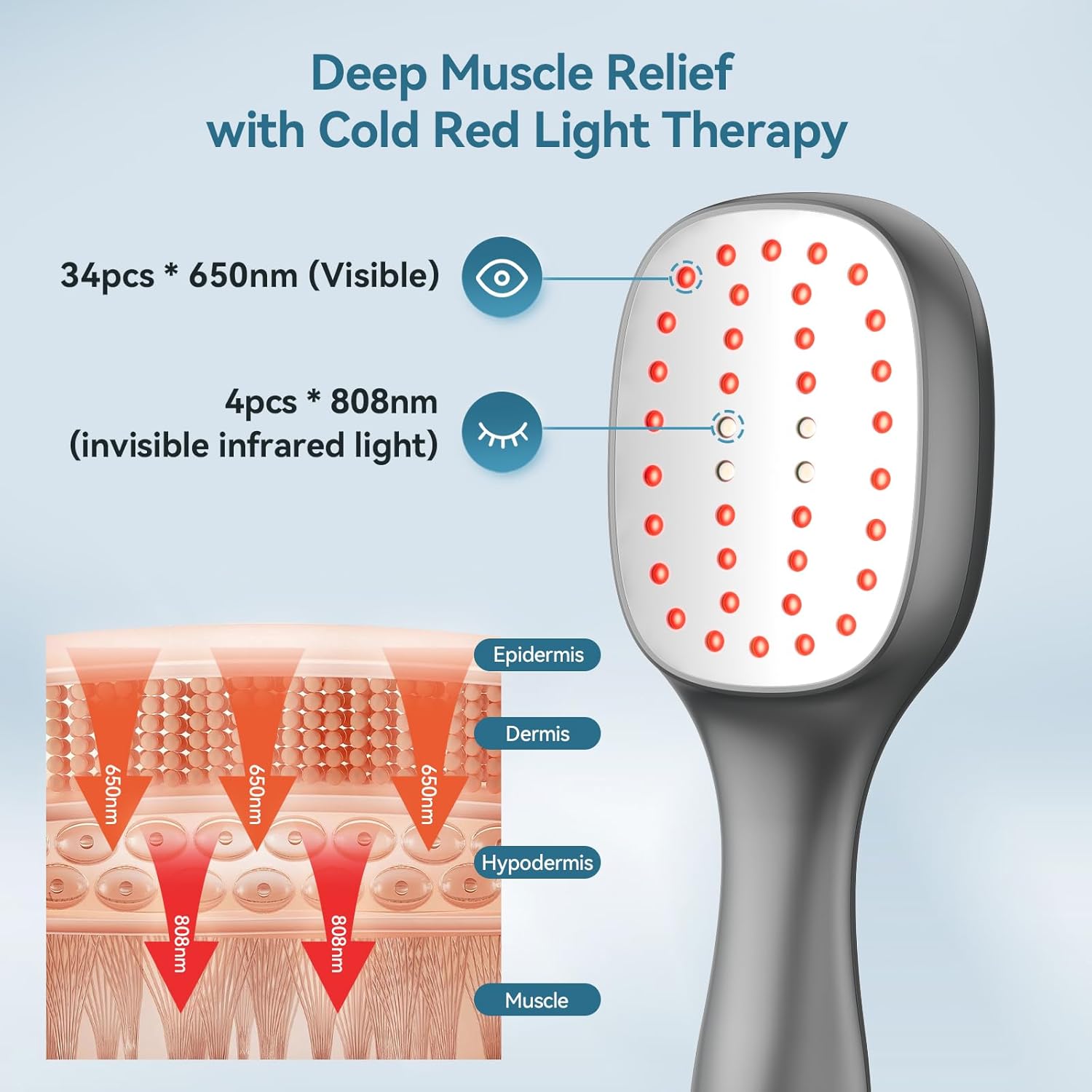 Red & Near Infrared Light Therapy Wand with Stand – Handheld Dual-Wavelength 4×808nm & 34×650nm, Rechargeable Cold Red Light Therapy Device for Home Wellness and Pet Use