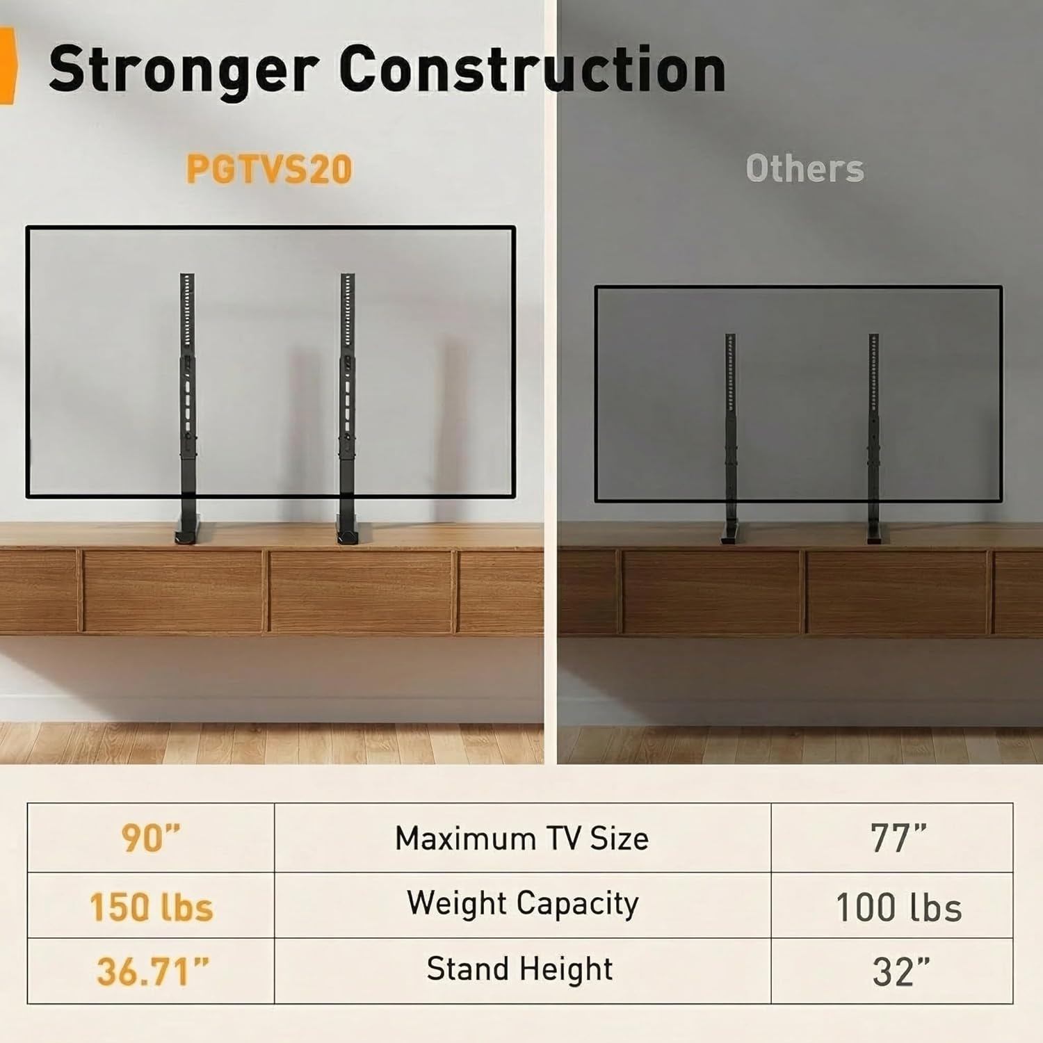 Perlegear Universal TV Stand Legs for Most 37–86 90 Inch TVs up to 150 lbs, Height Adjustable TV Legs Replacement Suitable for Soundbar, Table Top Stand Base Max VESA 800 x 500mm, PGTVS20