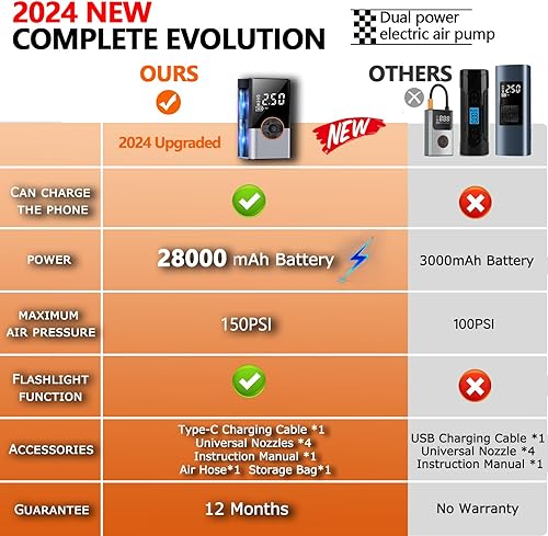 Miniatura 6 de Inflador de neumáticos, compresor de aire portátil para neumáticos de automóvil, mini inflador de neumáticos inalámbrico de 150 PSI, inflado de