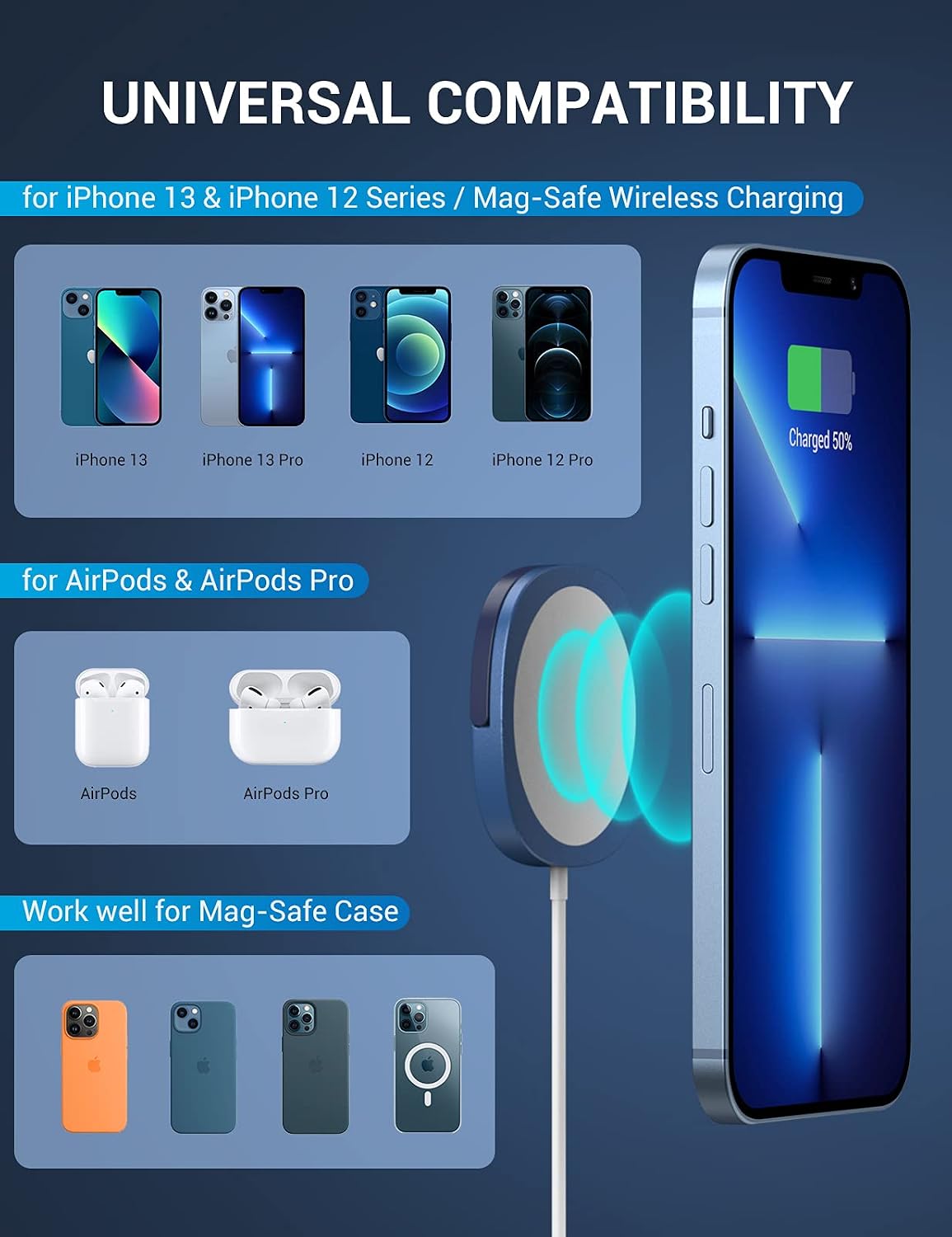 iPhone Magnetic Wireless Charger - Super Fast Mag Charging Pad and 20W USB-C Wall Plug Compatible with iPhone 14 13/13 Pro / 13 Pro Max / 13 Mini/ 12/12 Mini/ 12 Pro/12 Pro Max/AirPods Pro - Blue