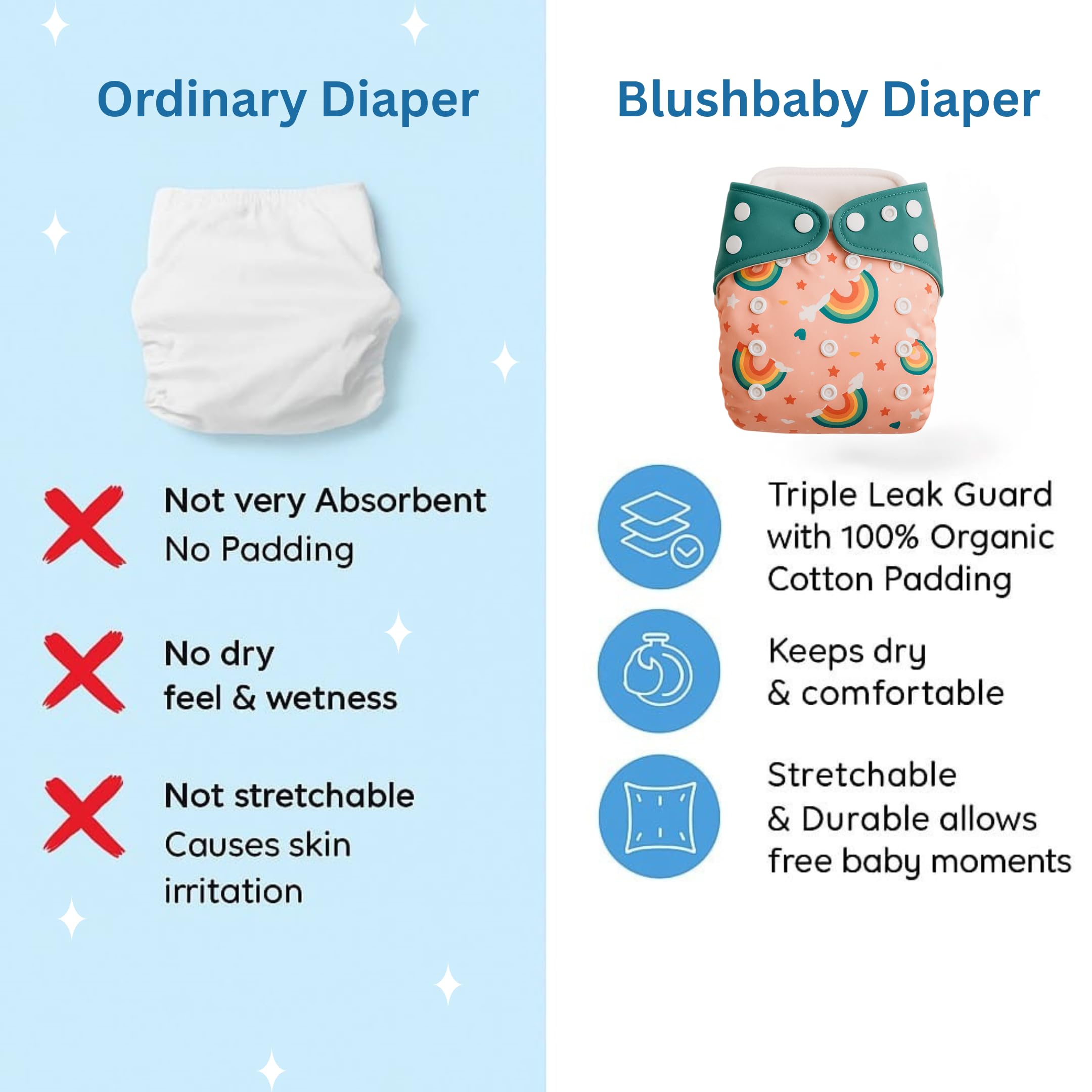 Blushbaby Reusable Cloth Diapers Pack of 4 for Babies (0-3 Years) | Adjustable, Leak-Proof & Absorbent | Freesize Diapers with 4 Insert Pads (5-18kg) - Image 5 thumbnail