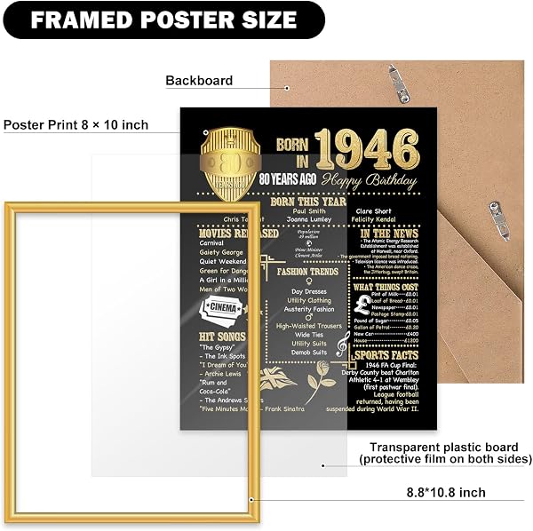 The Benjia 1946 Poster Framed UK offers a nostalgic centrepiece for 80th birthday celebrations.