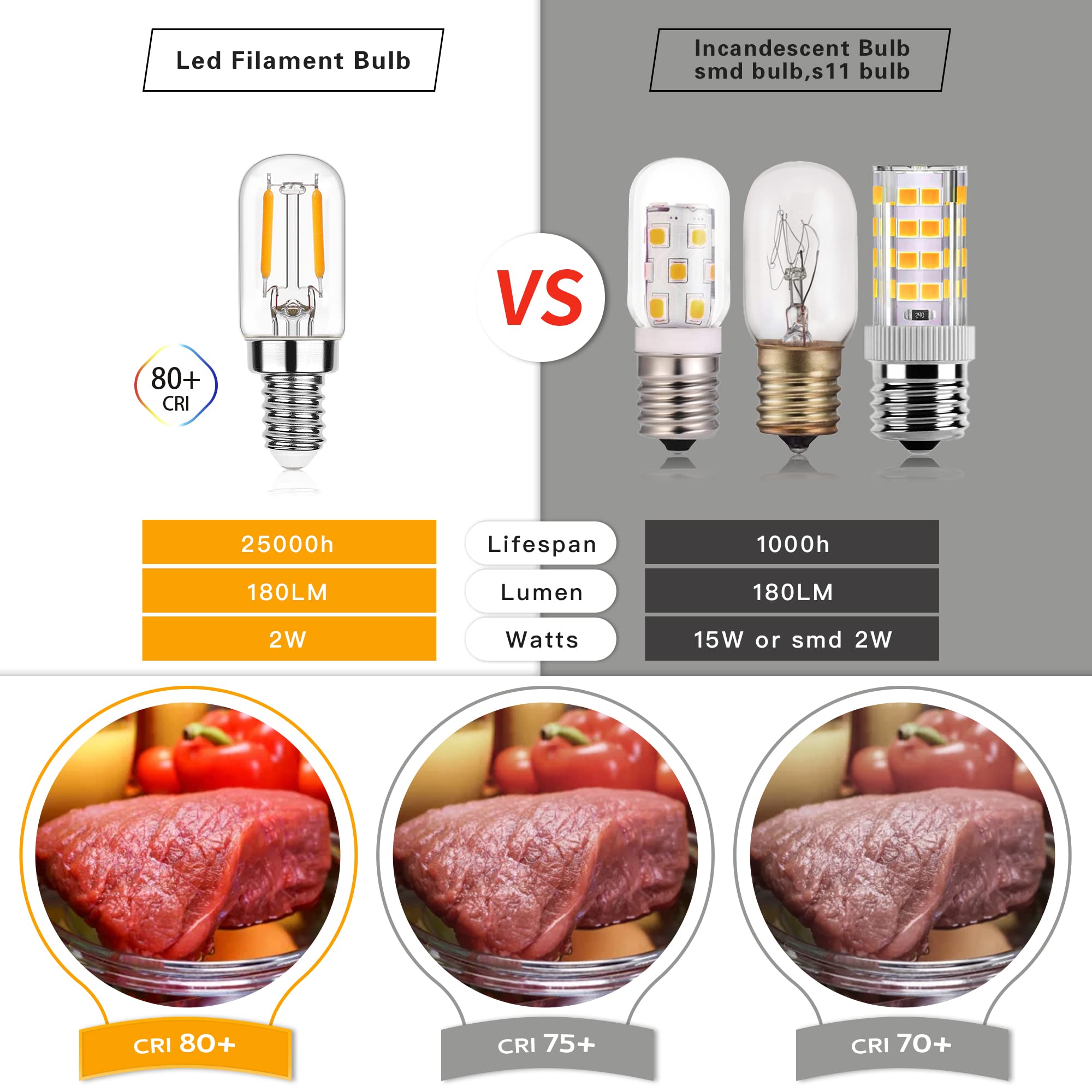 Bombilla nocturna regulable E12 de 15 W equivalente a 20 W, bombilla de lámpara de sal T20, mini bombilla LED para microondas, horno, refrigerador, ventilador de techo, 2200 K, blanco cálido, 3