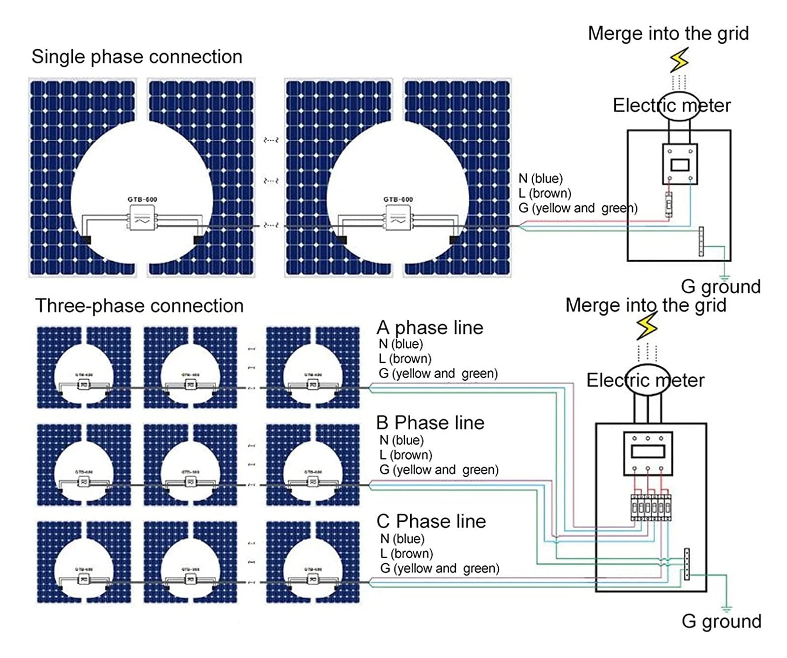 Falowniki sieciowe Solar Power Grid Pure Sine Wave Tie Inverter Połączony z siecią słoneczną 400 W Stop aluminium Optymalizacja pod kątem energii Mały system zasilania energią słoneczną do użytku