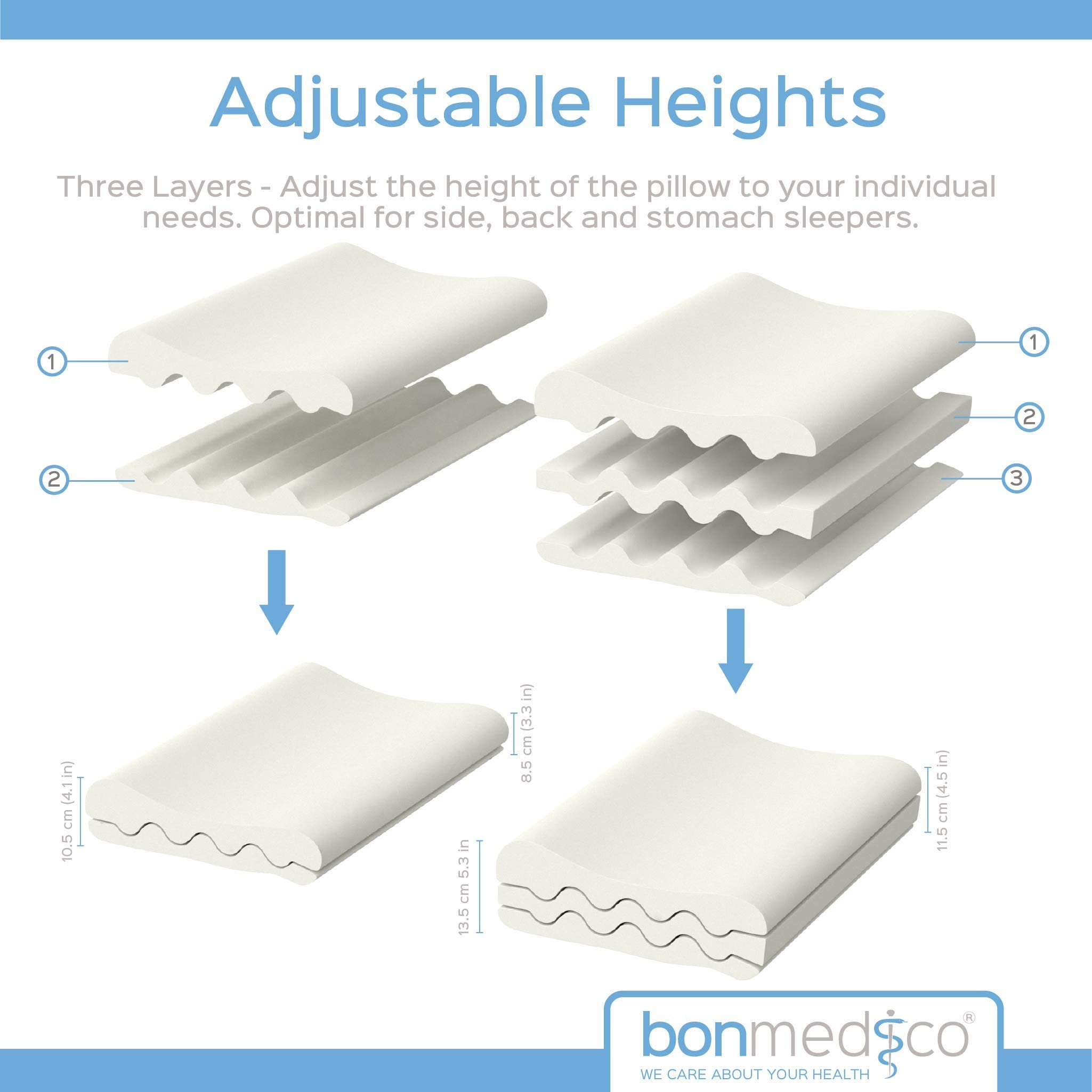 bonmedico Cuscino Cervicale in Memory Foam - Guanciale Letto Ortopedico Basso per Dormire, Anatomico e Ergonomico - Per Dolori Cervicali e al Collo