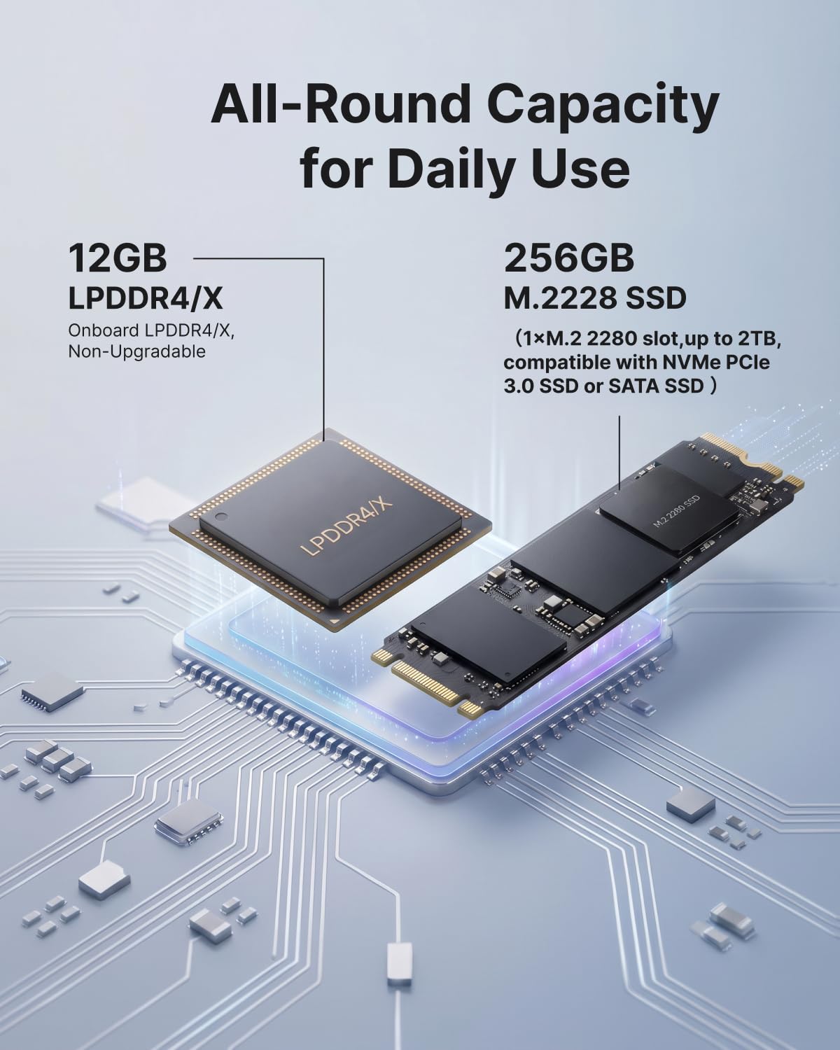 NiPoGi AK1PLUS Mini PC Ιntel Celeron N5030 (MAX 3,1GHz)12GB RAM+256GB SSD | Meglio di N3350/N3450 Due Display 4K@60Hz ,Supporto 2.5" SATA3.0 SSD WiFi 5+BT4.2 LAN Lavoratori Da Casa e Smart Worker