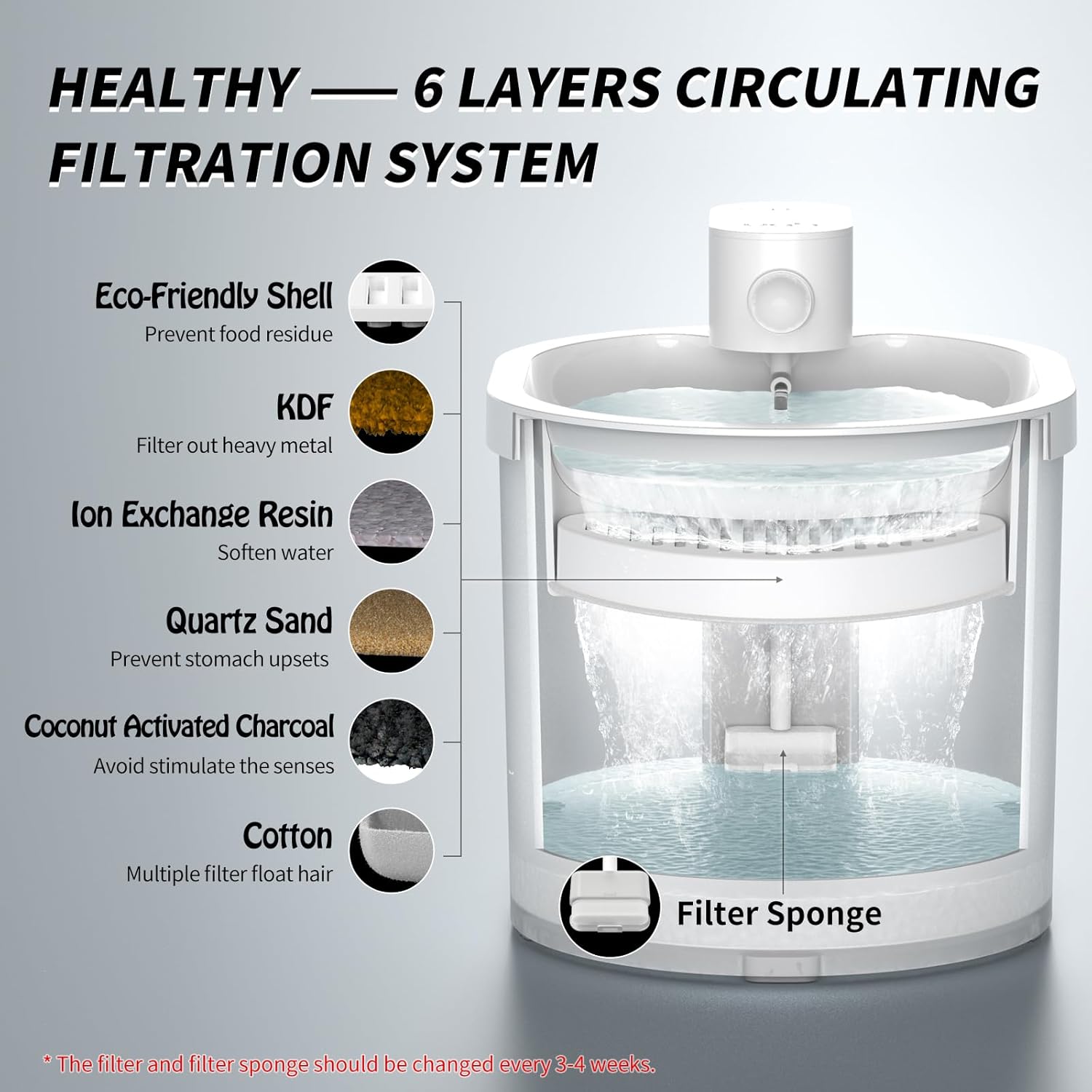 uahpet Cat Water Fountain, Wireless & Battery Operated 67oz/2L Automatic Pet Water Fountain for Cats & Multiple Pets