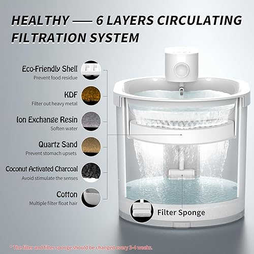 Miniatura 6 de Fuente de agua para gatos, inalámbrica y funciona con pilas, fuente de agua automática para mascotas de 67 oz2 L para gatos y múltiples mascotas