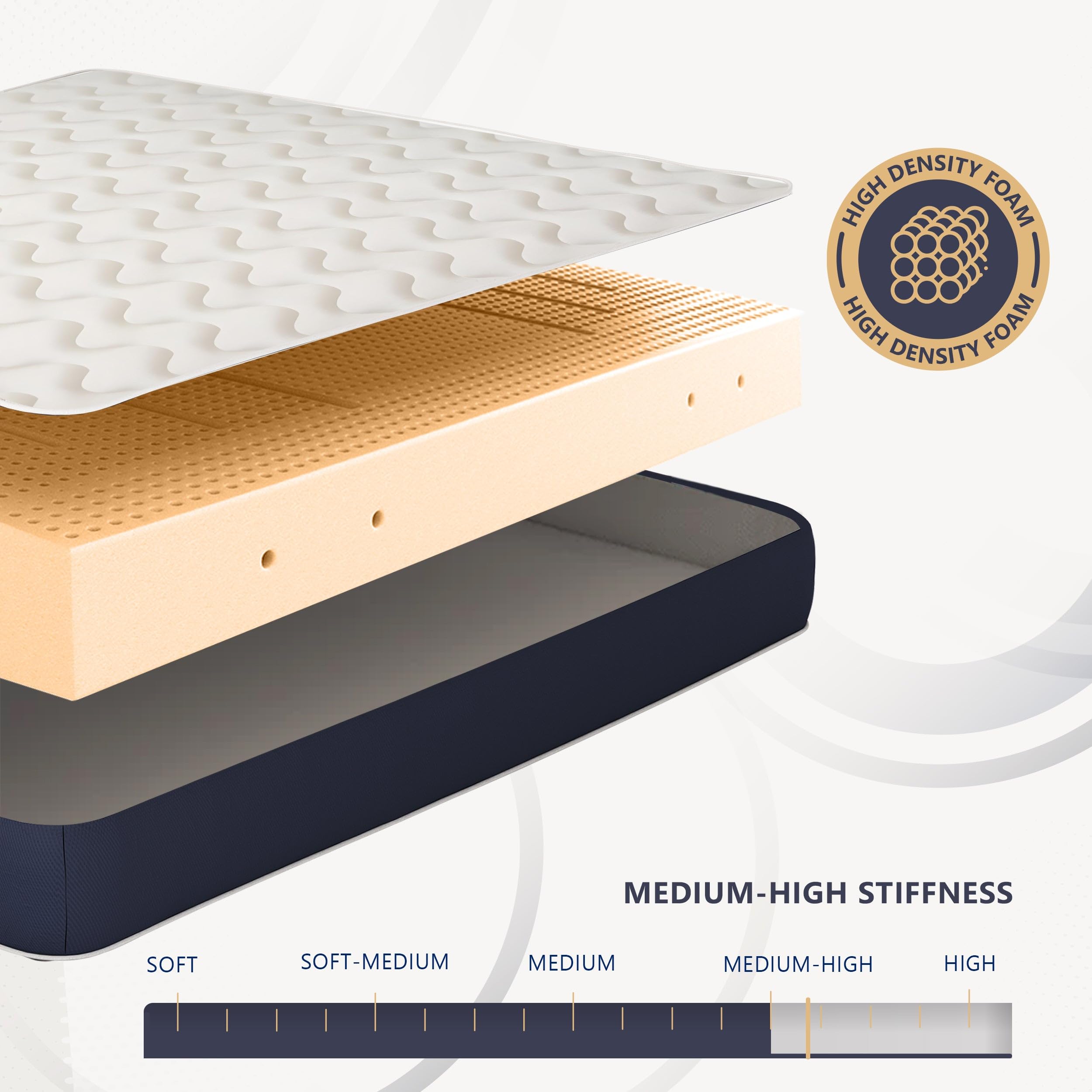 Materac 160 x 200 z pianki waterfoam, hipoalergiczny | Wysokość 18 cm | Wypełnienie z waty i pokrycie z przewiewnej tkaniny 3D, przeciwko roztoczom i grzybom | Wyprodukowany we Włoszech