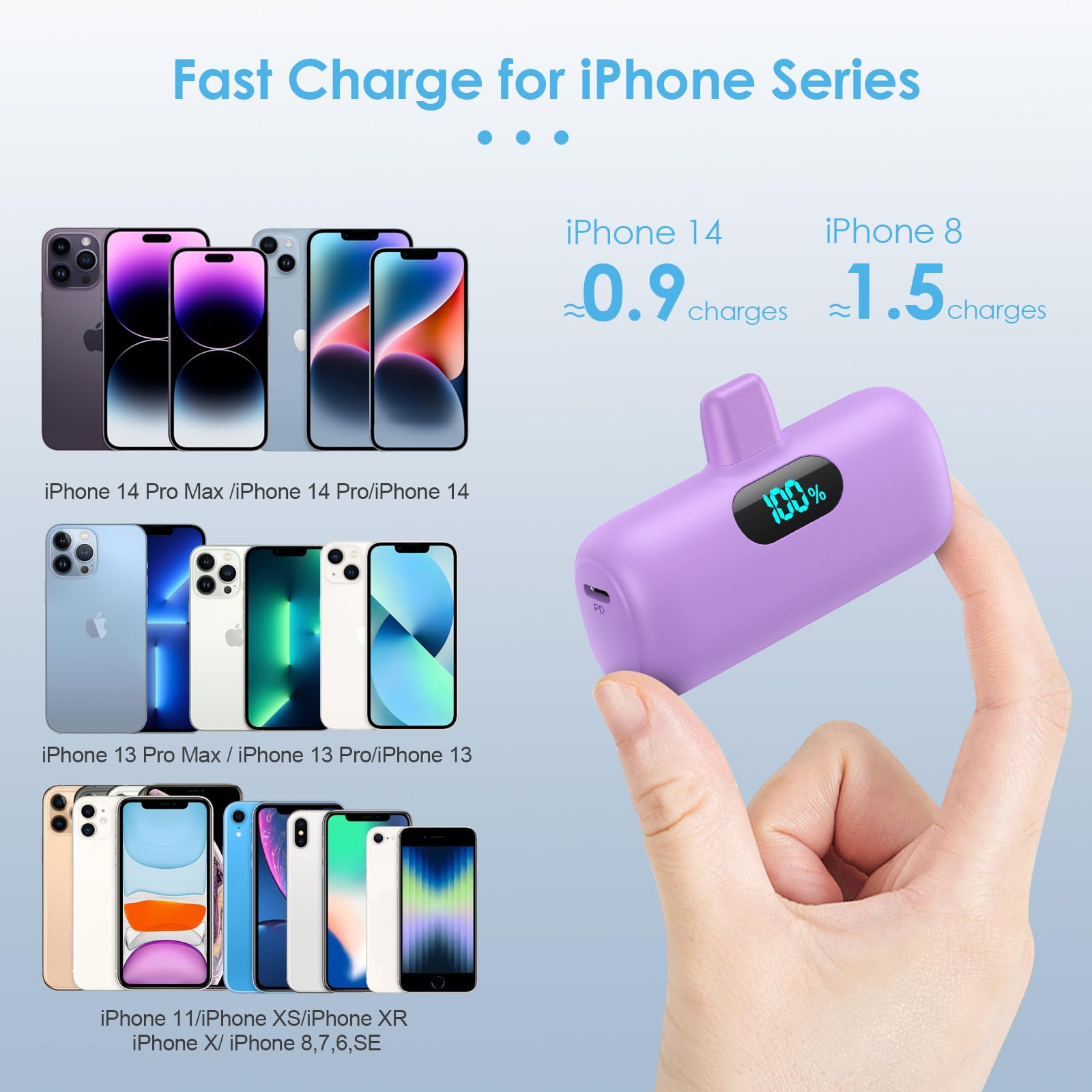 Power Bank 5000mAh per iPhone, [Upgraded] Ultra Compatta Caricabatterie Portatile, PD 15W 3.0A Ricarica Rapida Batteria Esterna Mini Powerbank con LED Display per iPhone 14/14 Pro/13/12/11/XR/8-Viola