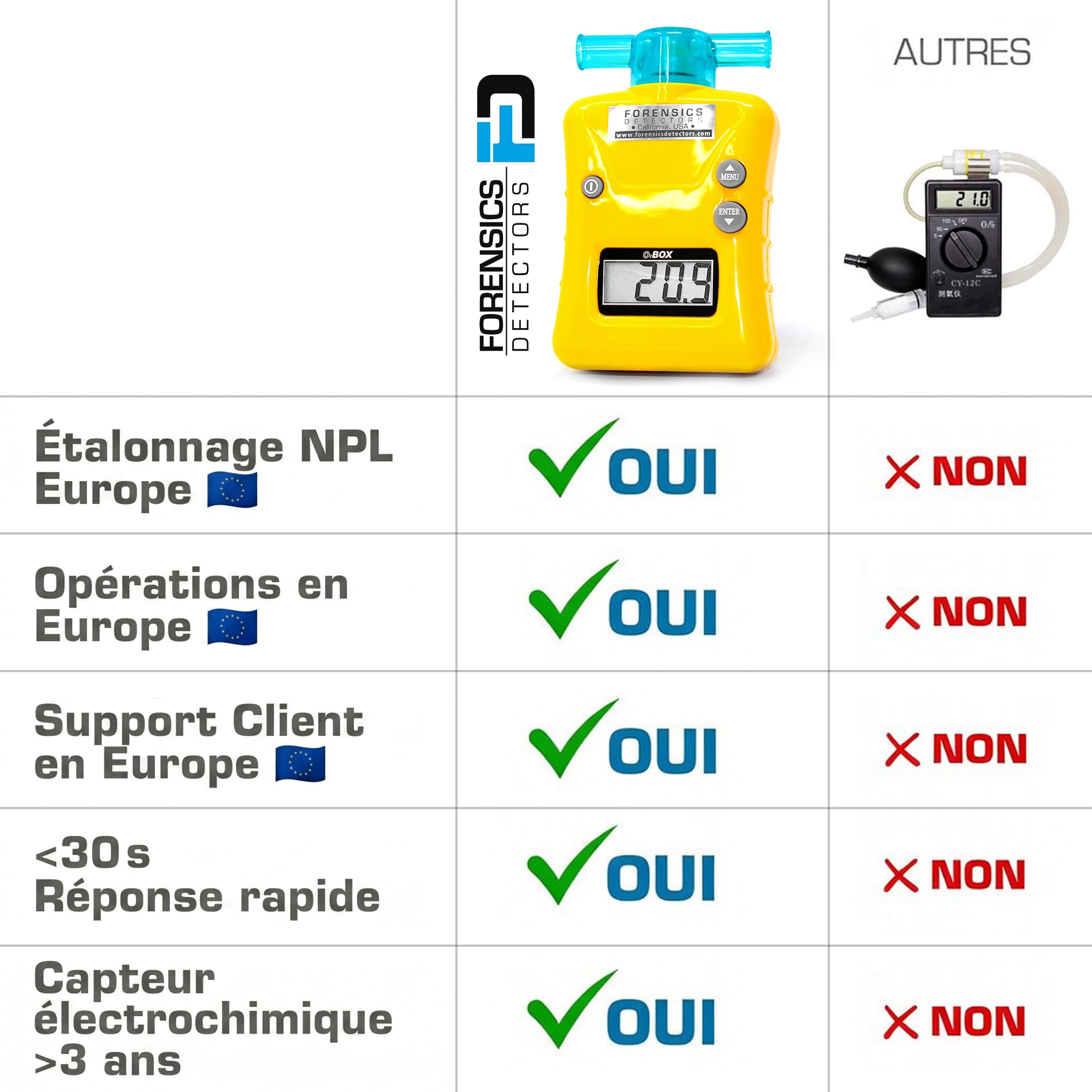 Analyseur d’Oxygène (O2) | 0–100% avec Résolution de 0,1% | Plongée, Nitrox Et Scuba | Boîtier Résistant À l’Eau | FD-O2BOX