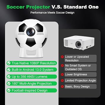 Smart Projector with Built-in Apps, Native 1080P Projector with Bluetooth & Dual Bond Wi-Fi 6, 180 Rotatable Integrated stand, Gift for Him/Boys/Fathers