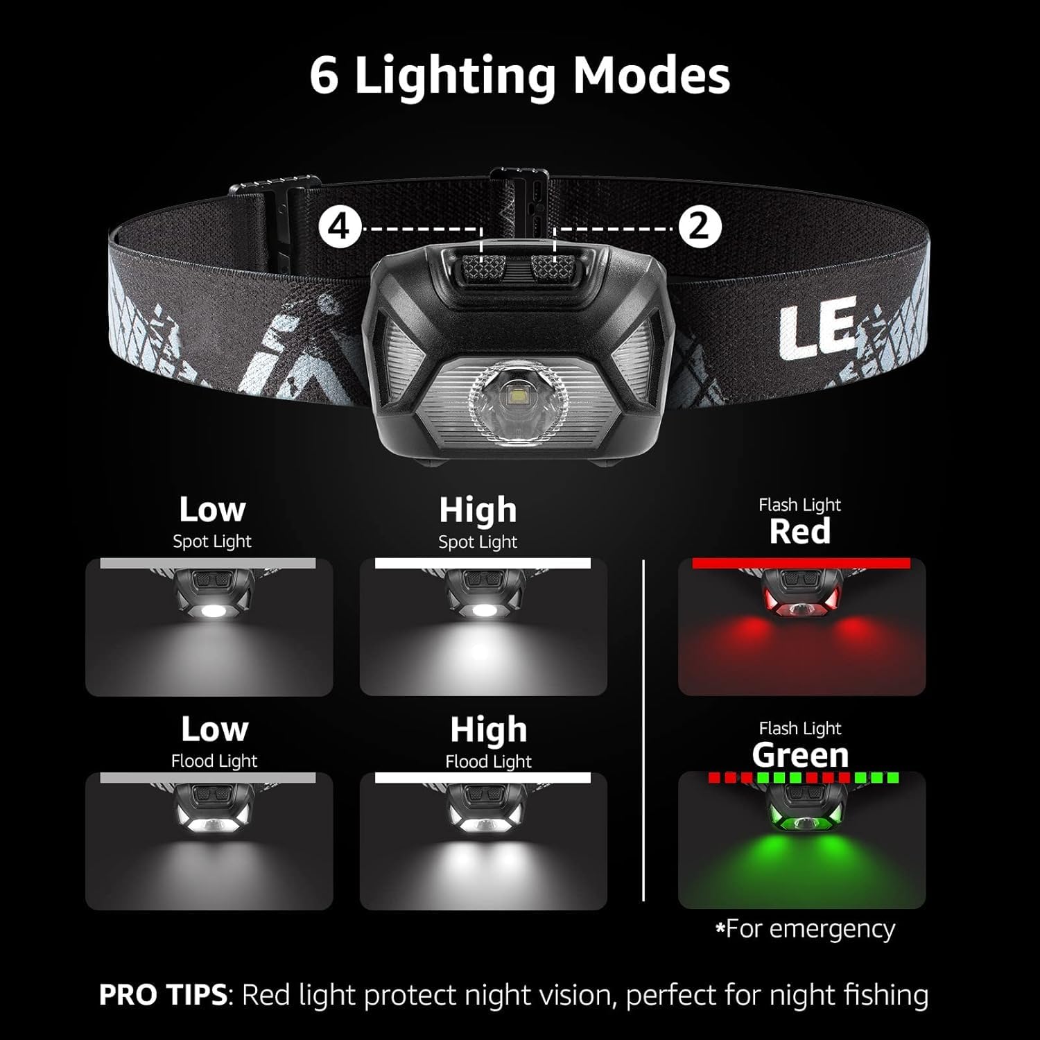 Lepro Torcia Frontale LED C500, Super Luminosa Lampada Frontale con 6 Modalità di Luce, Leggera, IPX4, Torcia da Testa a Batteria AAA (non inclusa), Luce Frontale per Campeggio, Corsa, Jogging, Pesca