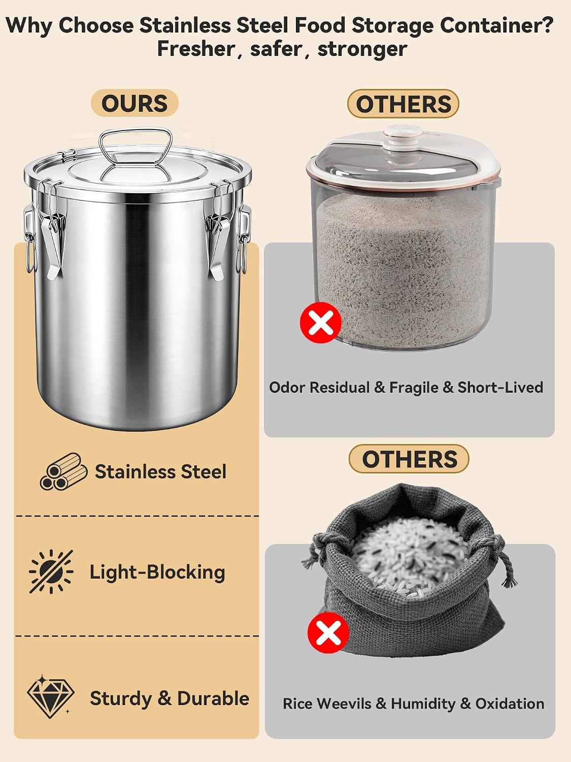 Supowin 42 Lbs Stainless Steel Rice Storage Container Canister with Lid