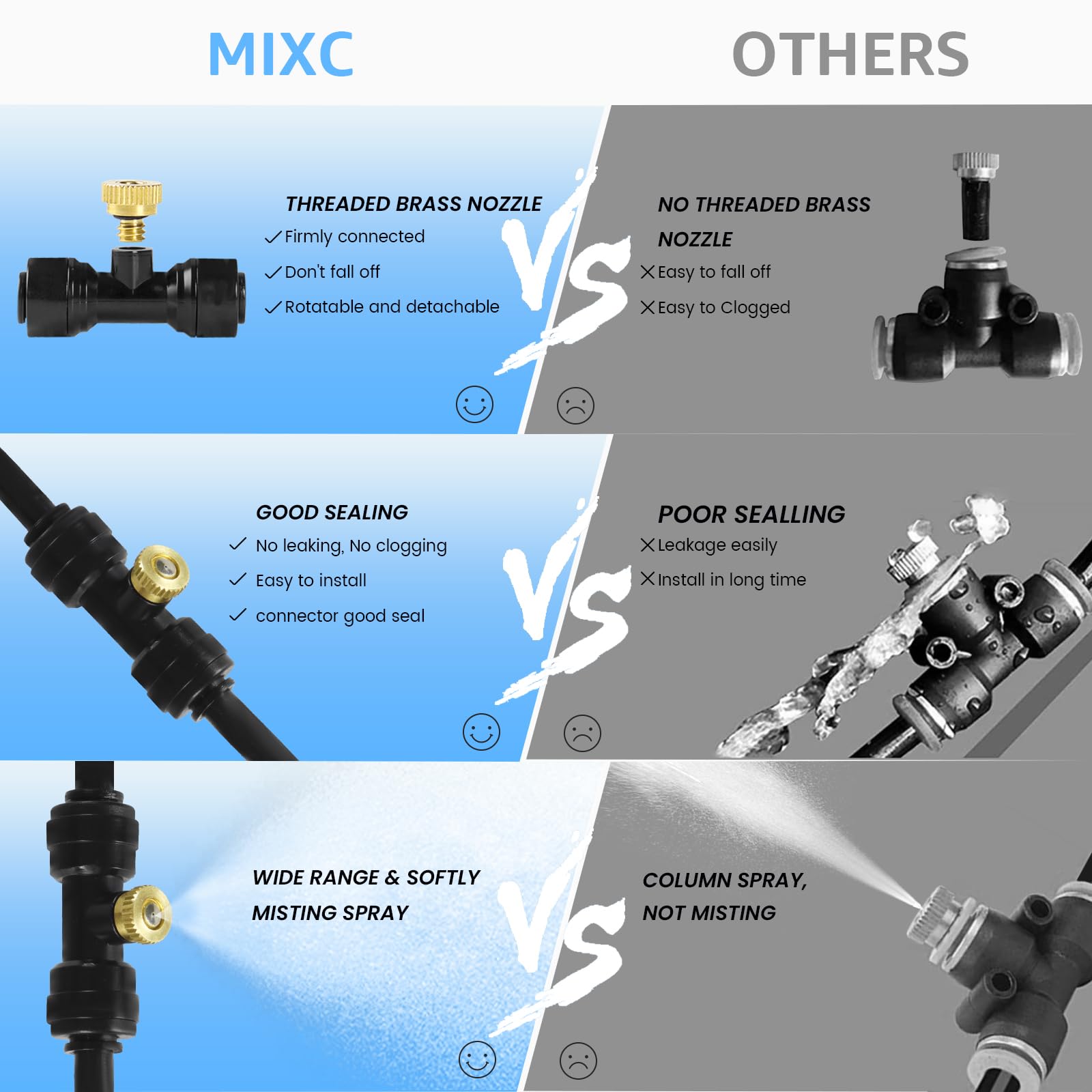 MIXC Nebel für Außenterrasse, 30 m Nebelschnur + 28 Nebeldüsen + 1,9 cm Messingadapter, Outdoor-Nebelkühlsystem für Terrasse, Hinterhof, Gewächshaus, Trampolin, Pferd, Korral