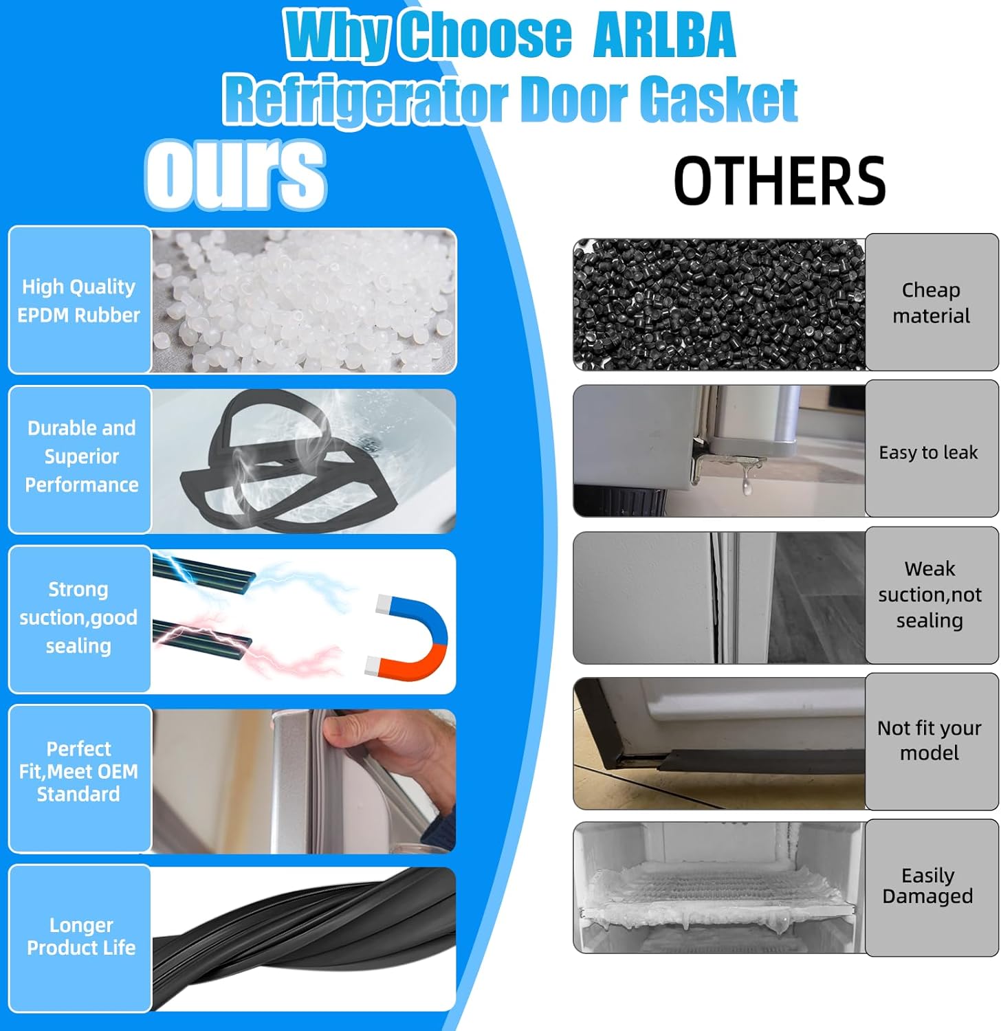 Upgraded 40.83"x26.96" 241872510 Refrigerator Door Gasket Compatible With Frigidaire and Kenmore Refrigerator Door Seal Fridge Gasket 240542110 240542122 1379486 AP4316177 PS2331950 EAP2331950 Black