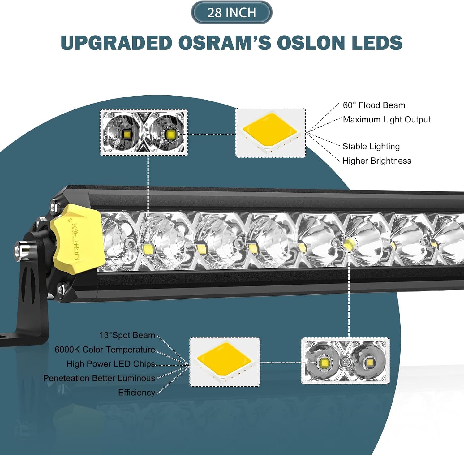 Up To 40% OFF Professional IP68 Waterproof 28 Inch LED Light Bar - Ultra Slim Single Row Off Road Light Bars, 140W 17,612LM Super Bright Spot Flood Combo Driving Light LED Work Light for UTV ATV Jeep Truck Boat