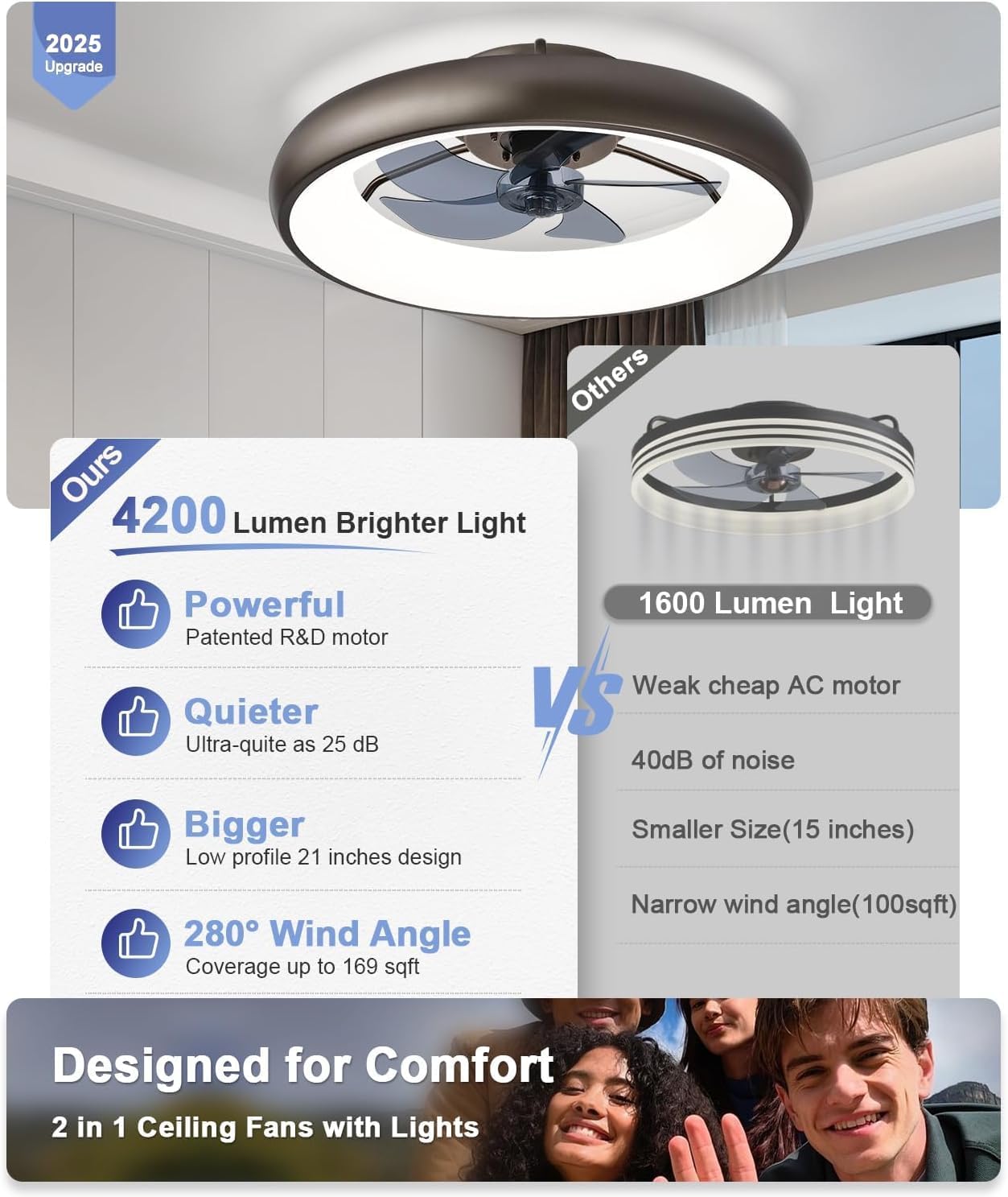 Ultra Low Profile Ceiling Fans with Lights and Remote Ultra Quiet 25 dB, 21" Modern Flush Mount LED Ceiling Fan Fandelier Ceiling Fan for Bedroom Gold