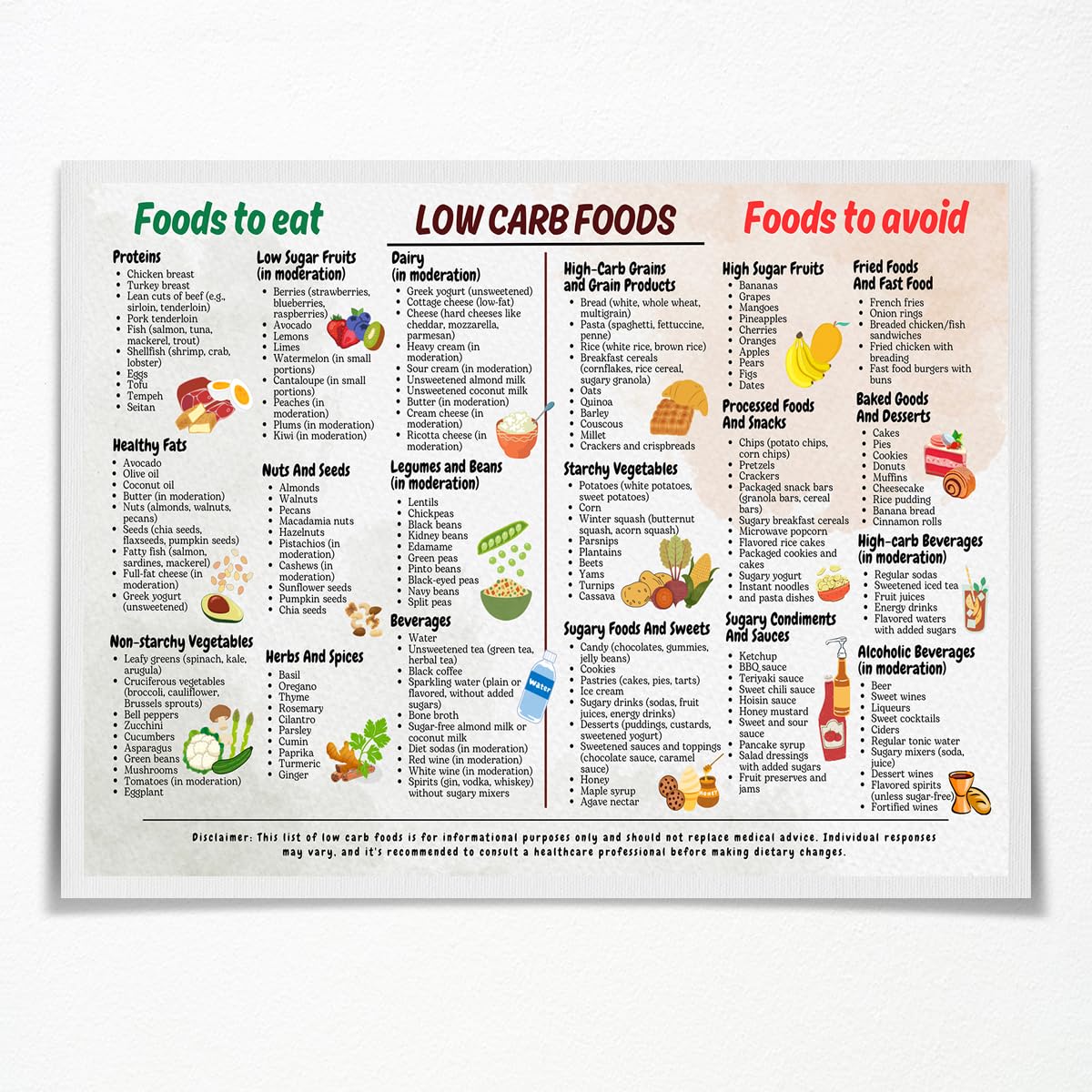 Medpol Low Carb Foods List Chart Poster Nutrition Grocery List Prints Educational Kitchen Decor Healthy Eating Wall Chart for Kitchen12x16inch