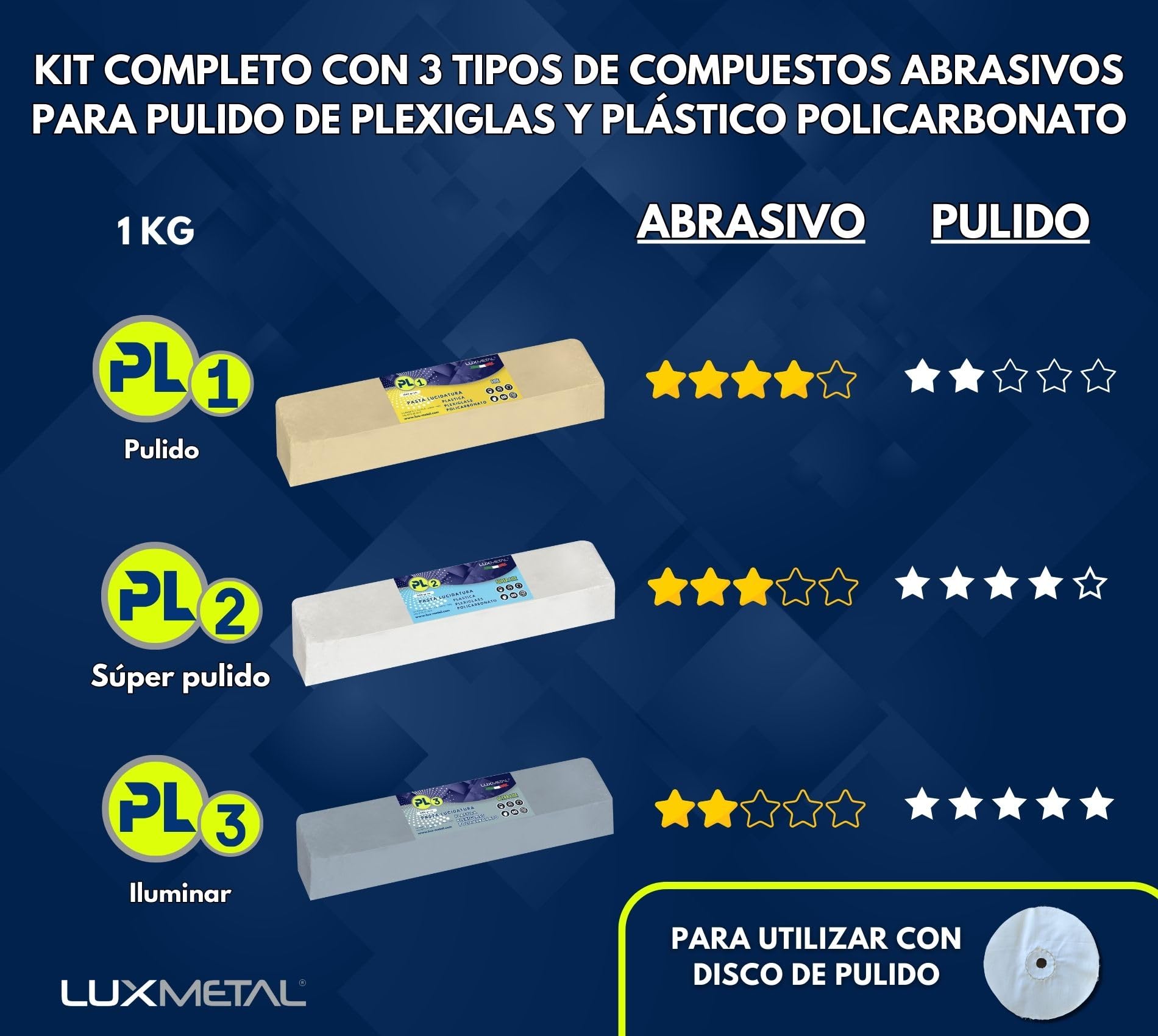 Kit 3 Pasta Pulidora Abrasiva para Plástico 1 KG - PL1-PL2-PL3 (Fine-S.Fine-Ultra Fine) Pulido Plexiglás Transparente Policarbonato Pulido Plástico Quitar Arañazos Renovar Faros Coche