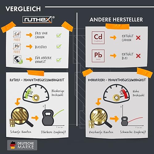 Vista 33 de ruthex Insertos roscados de 1/4 de pulgada – 20 piezas RX-1/4"-20x12.7 Insertos de latón para piezas de plástico – Tuercas moleteadas en pulgadas