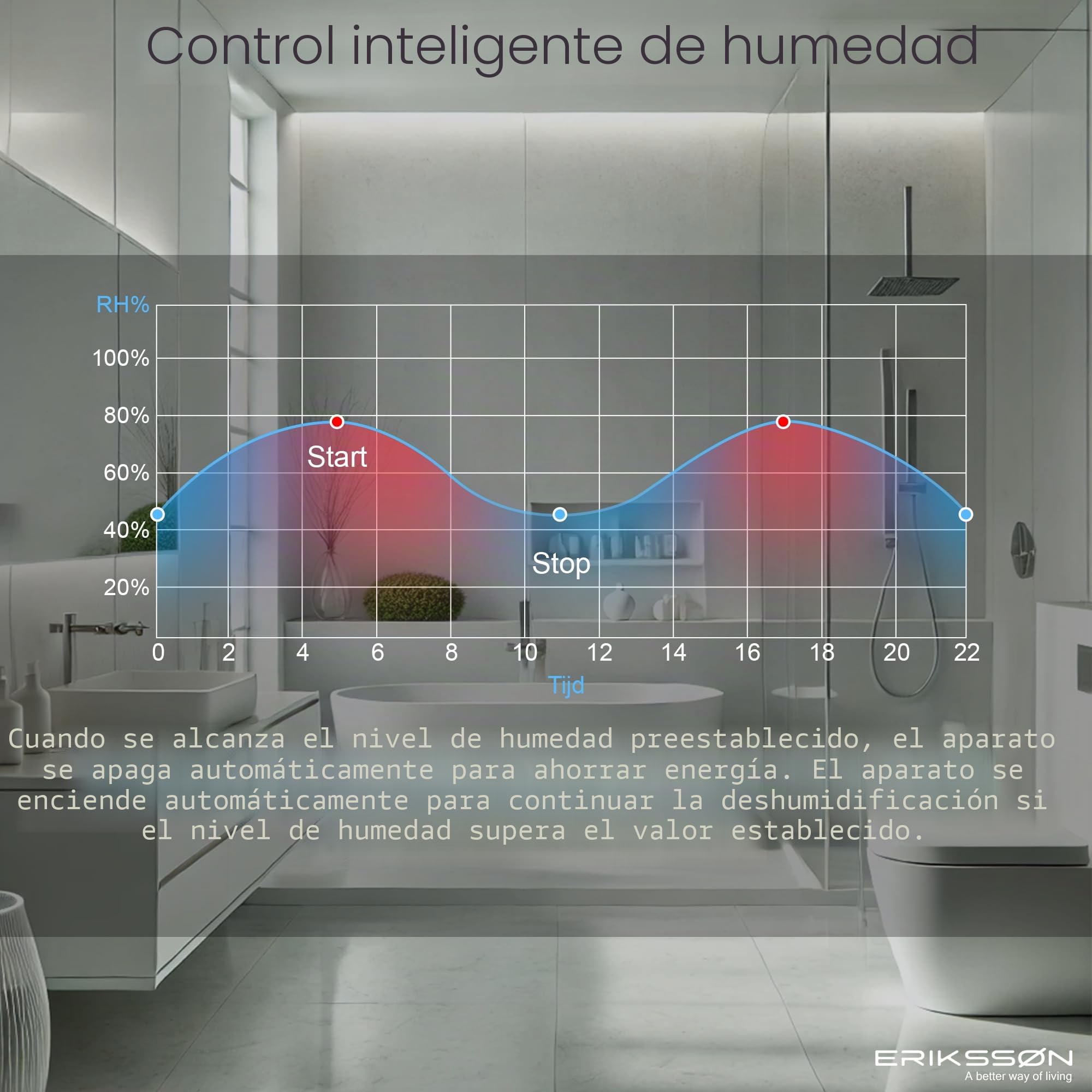 Deshumidificador Dry Pro Plus - Deshumidifica Hasta 20 Litros Al Día - Función Lavadora-Seca - Adecuado Para Dormitorio, Baño, Salón Y Sótano - Deshumidificador - Negro