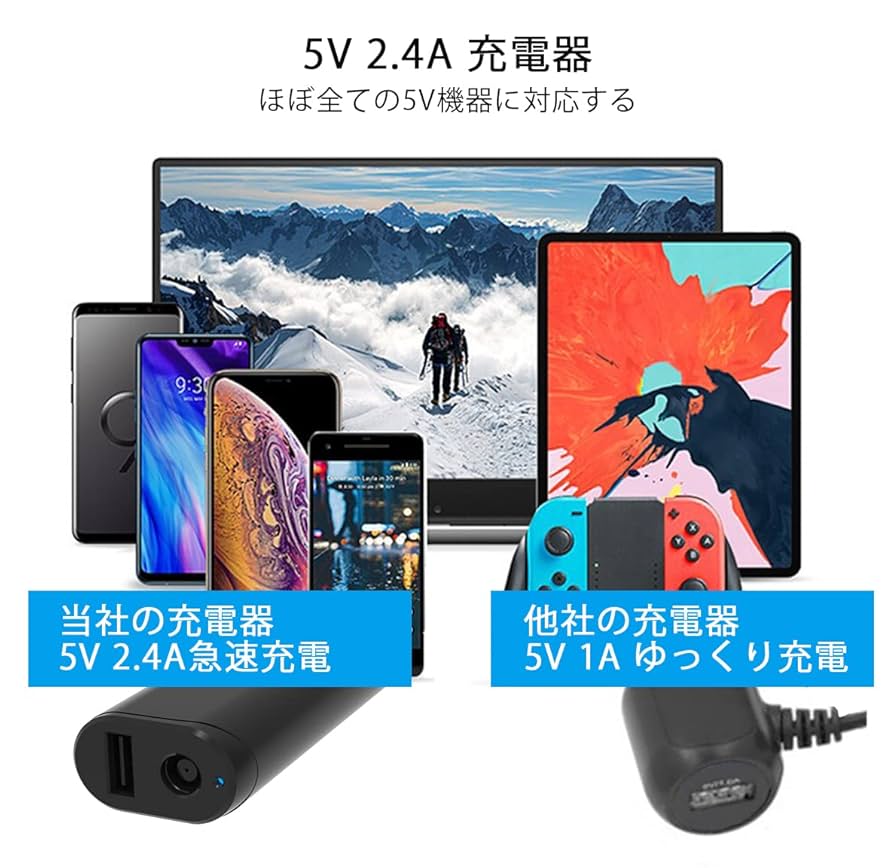 Amazon.co.jp: 車載充電器 ACアダプターMicrosoft Surface Pro 7