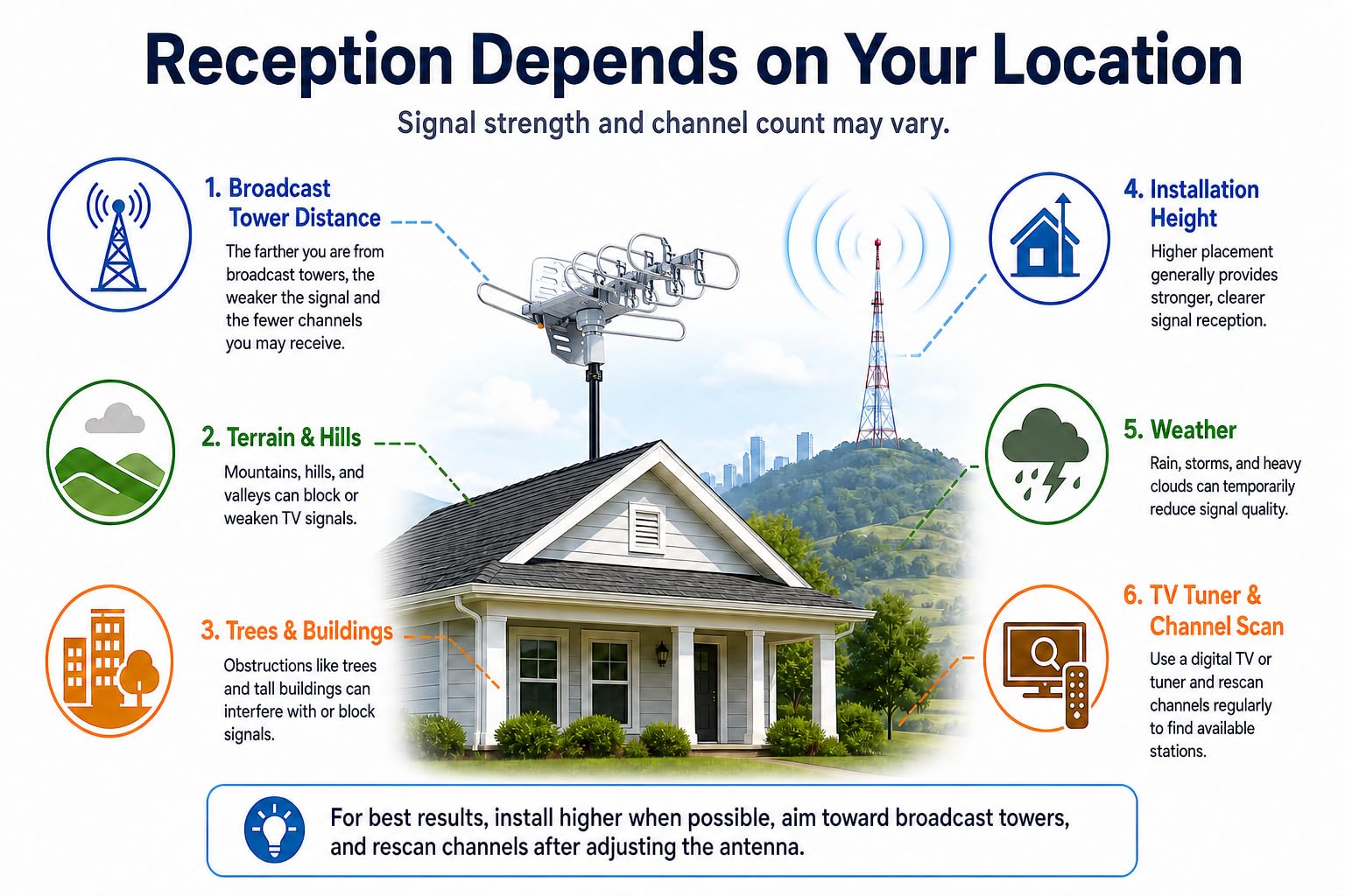 PBD Outdoor Antenna: Free Local Channels! -10