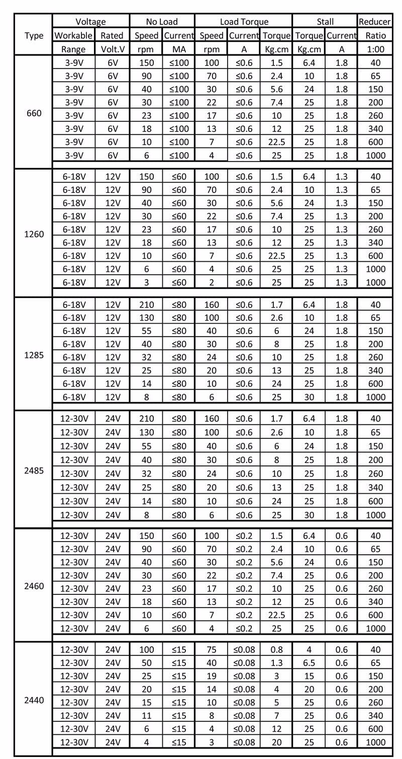 BuyWeek DC Getriebemotor 24V 500W, 13T 2800RPM Gebürsteter Elektromotor Drehzahlreduzierung