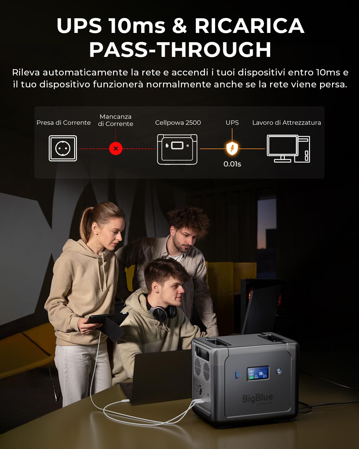 【10ms UPS】BigBlue Centrale Elettrica Portatile Batteria LiFeP04 da 1843Wh