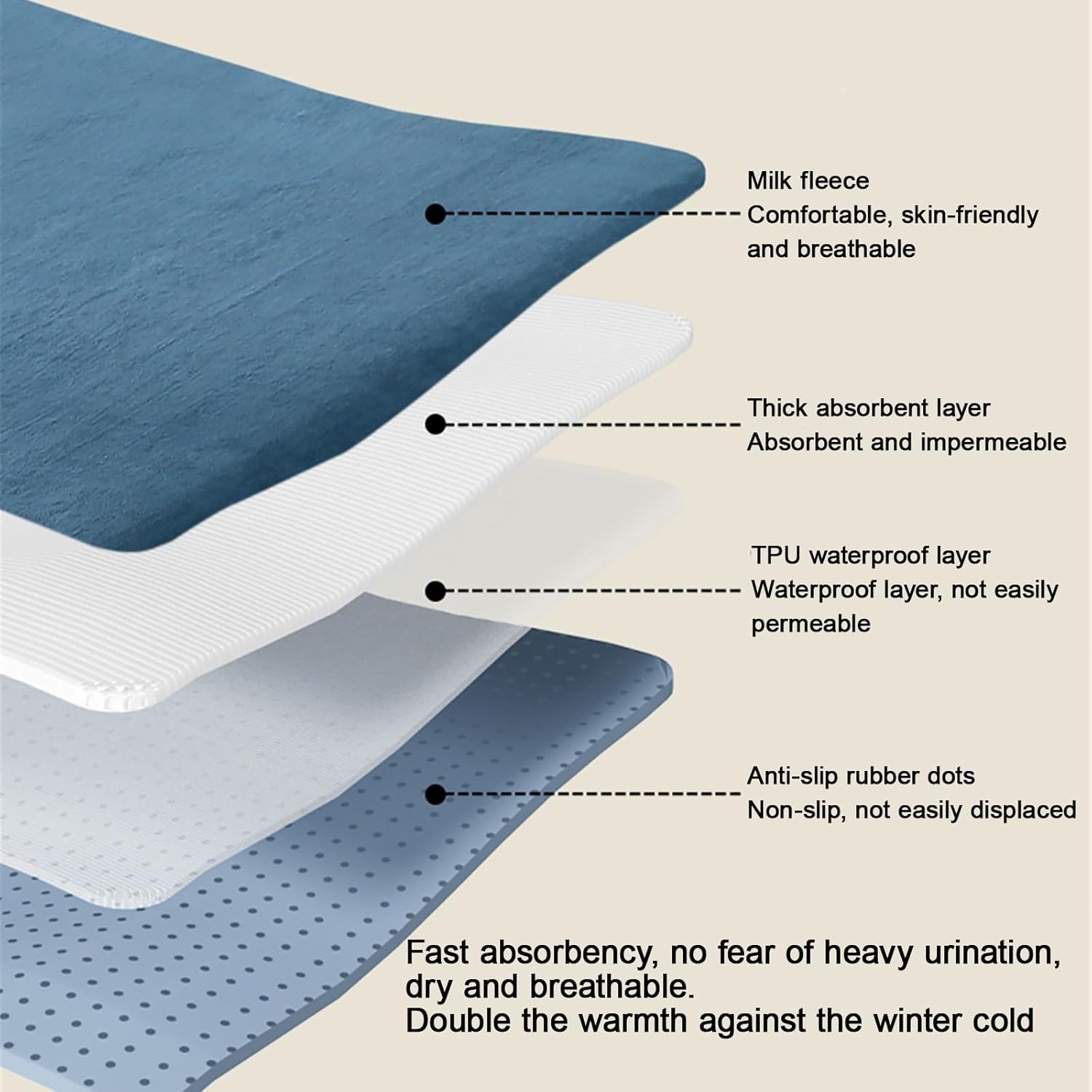 Bed Pads Washable Waterproof for Elderly Nursing Waterproof Pads for Bed Washable Reusable Incontinen Protector Incontinence Bed Pads Washable(Pink,150 * 200cm)
