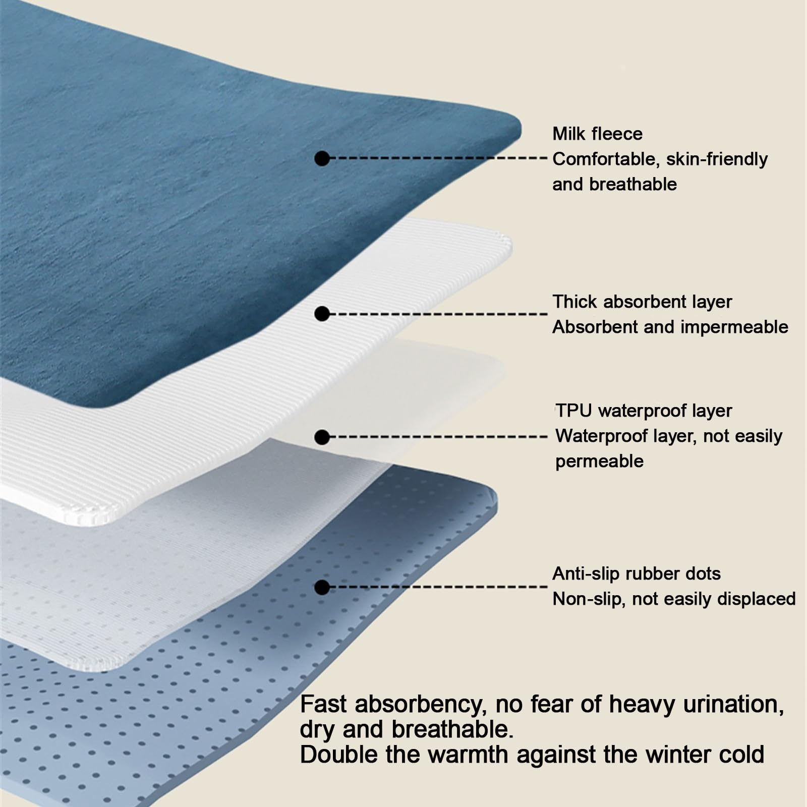 Empapadores Cama Adultos Impermeables para Ancianos Enfermería Protector Colchon Protector Incontinente Reutilizable Empapador Reutilizable(Verde,150 * 200cm)