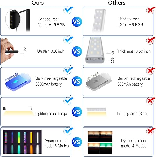 Miniatura 9 de Luz para debajo del gabinete, luces LED RGB para armario, iluminación recargable, batería que cambia de color debajo del mostrador, barra de luz con